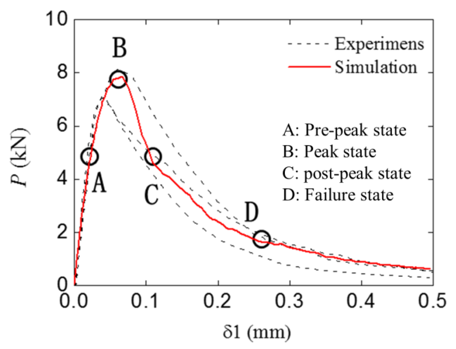 Materials 16 06311 g011