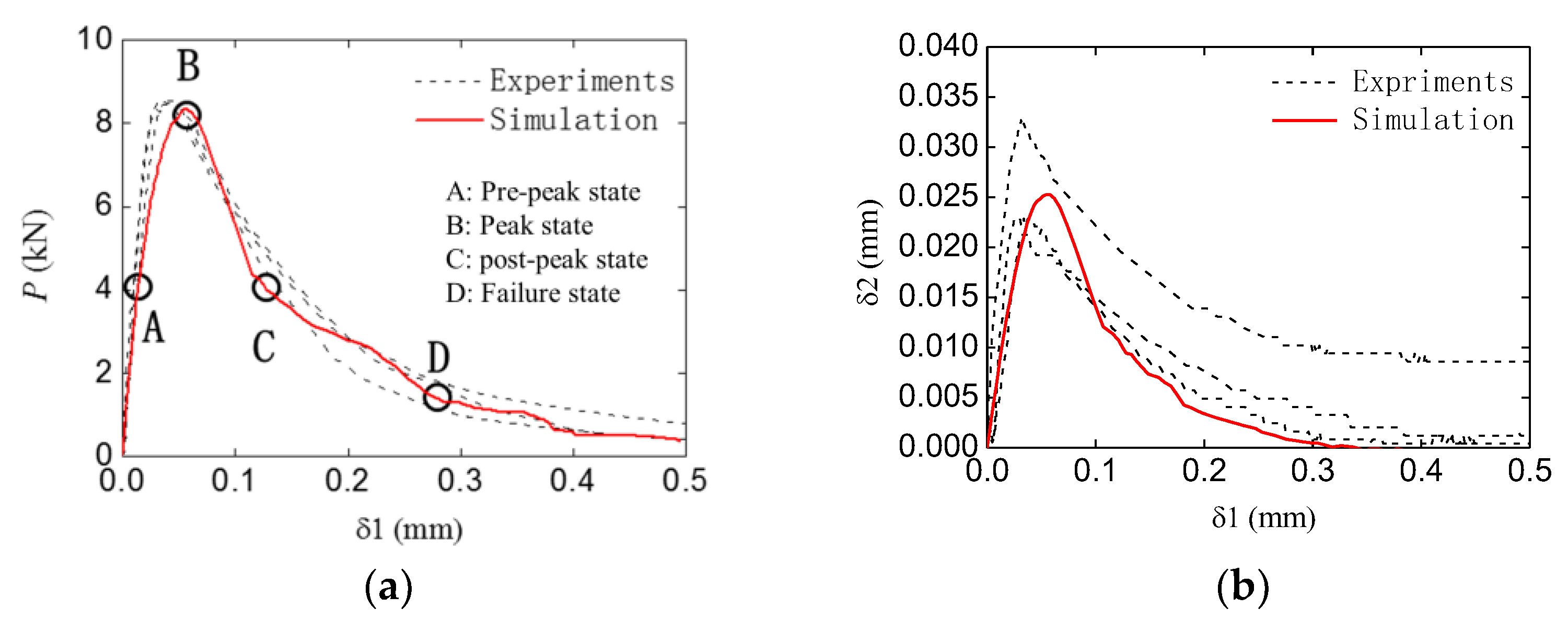 Materials 16 06311 g014
