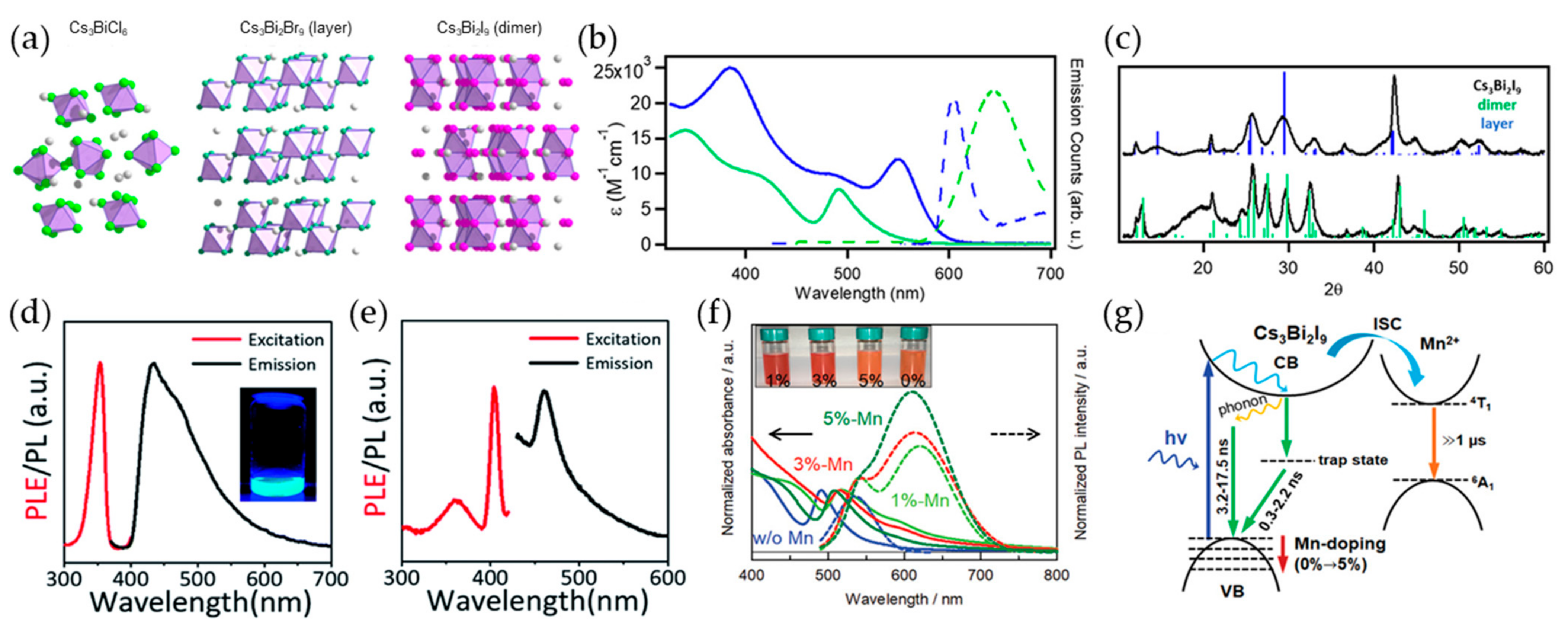 Materials 16 06317 g003