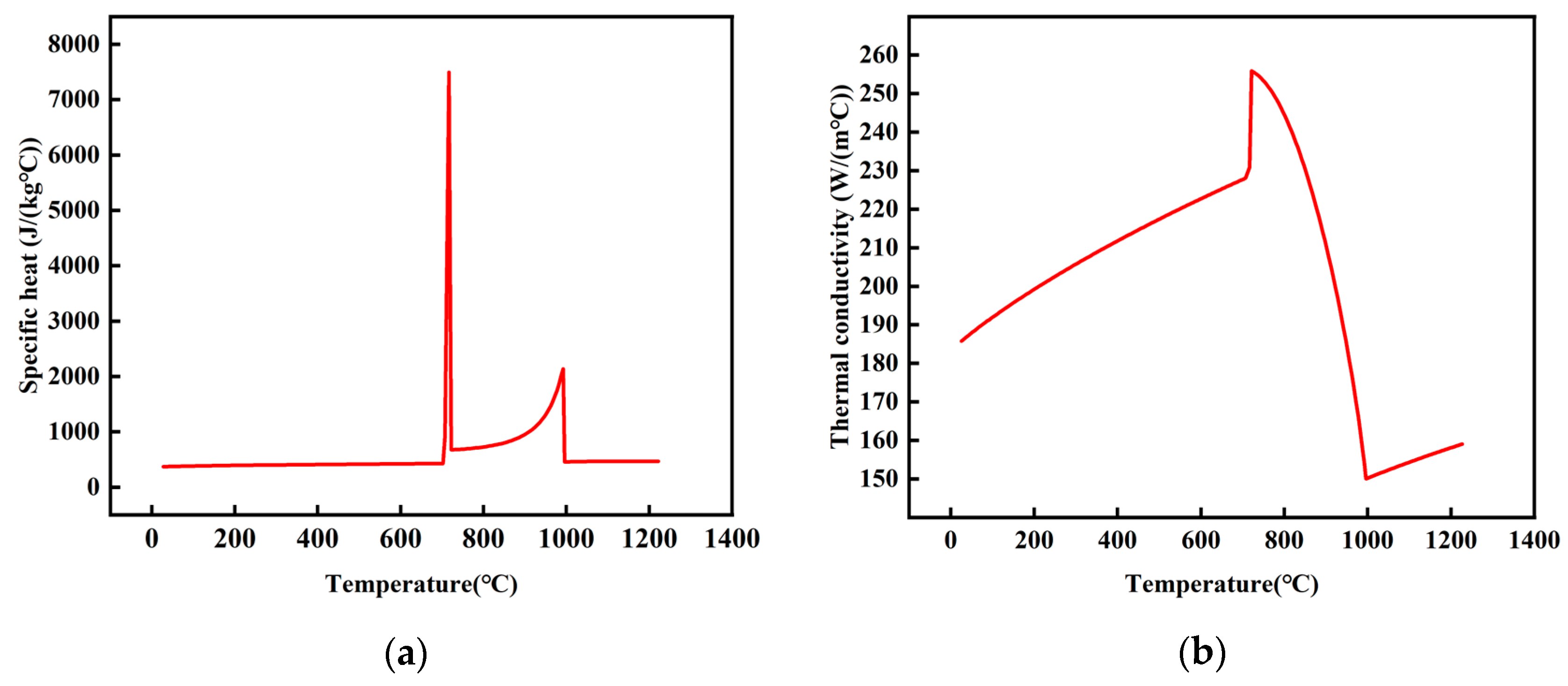 Materials 16 06338 g004