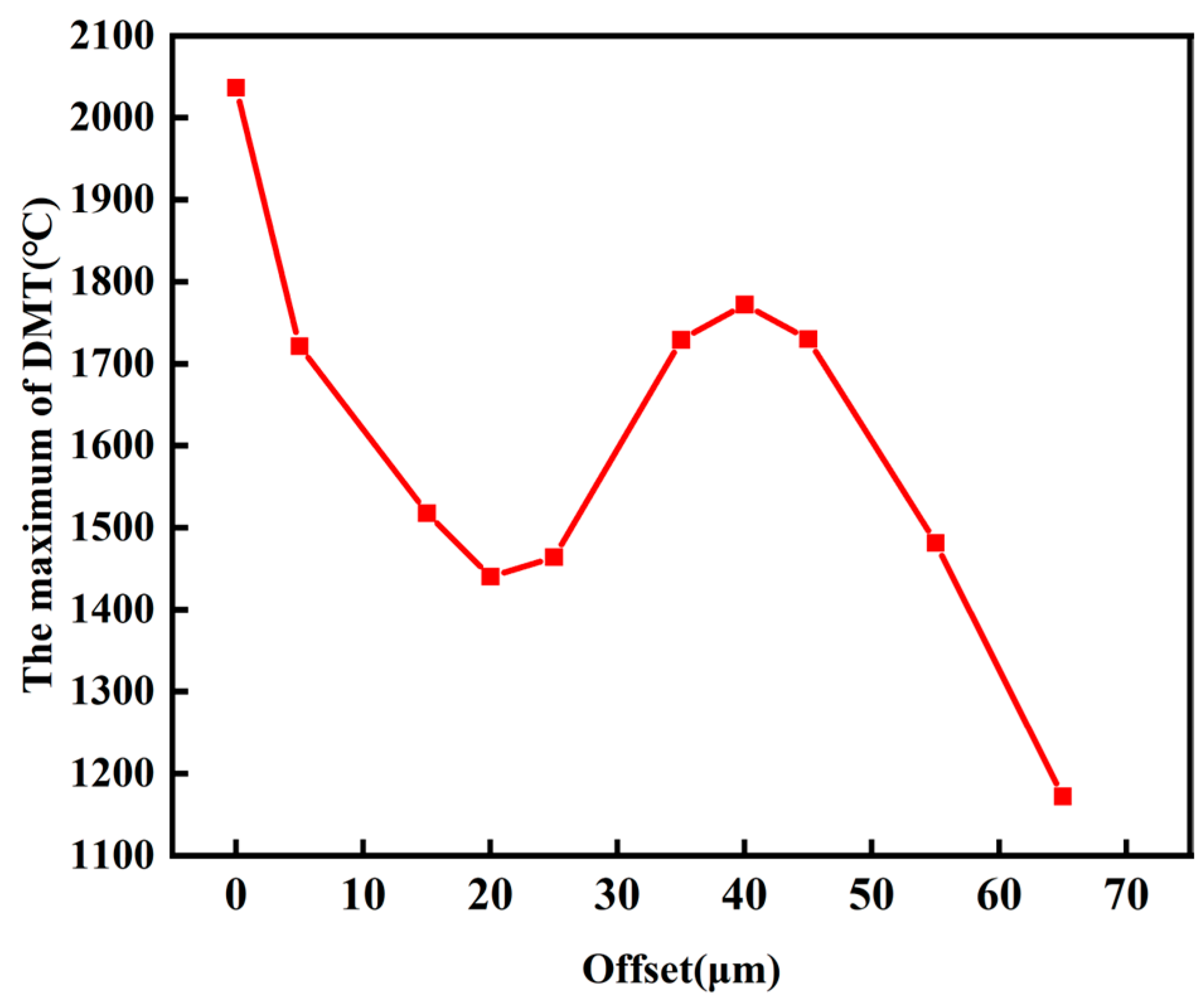 Materials 16 06338 g012