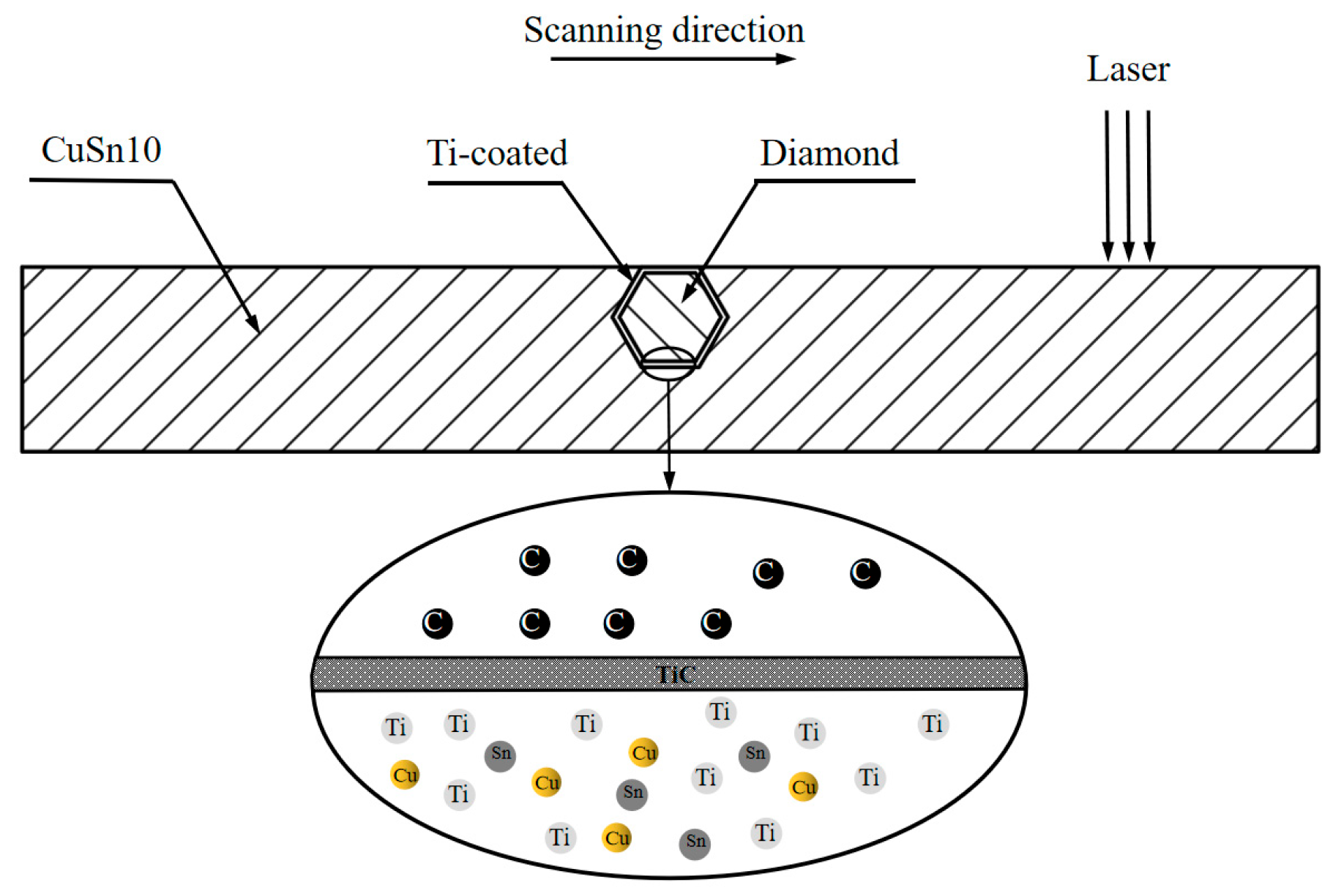 Materials 16 06338 g015