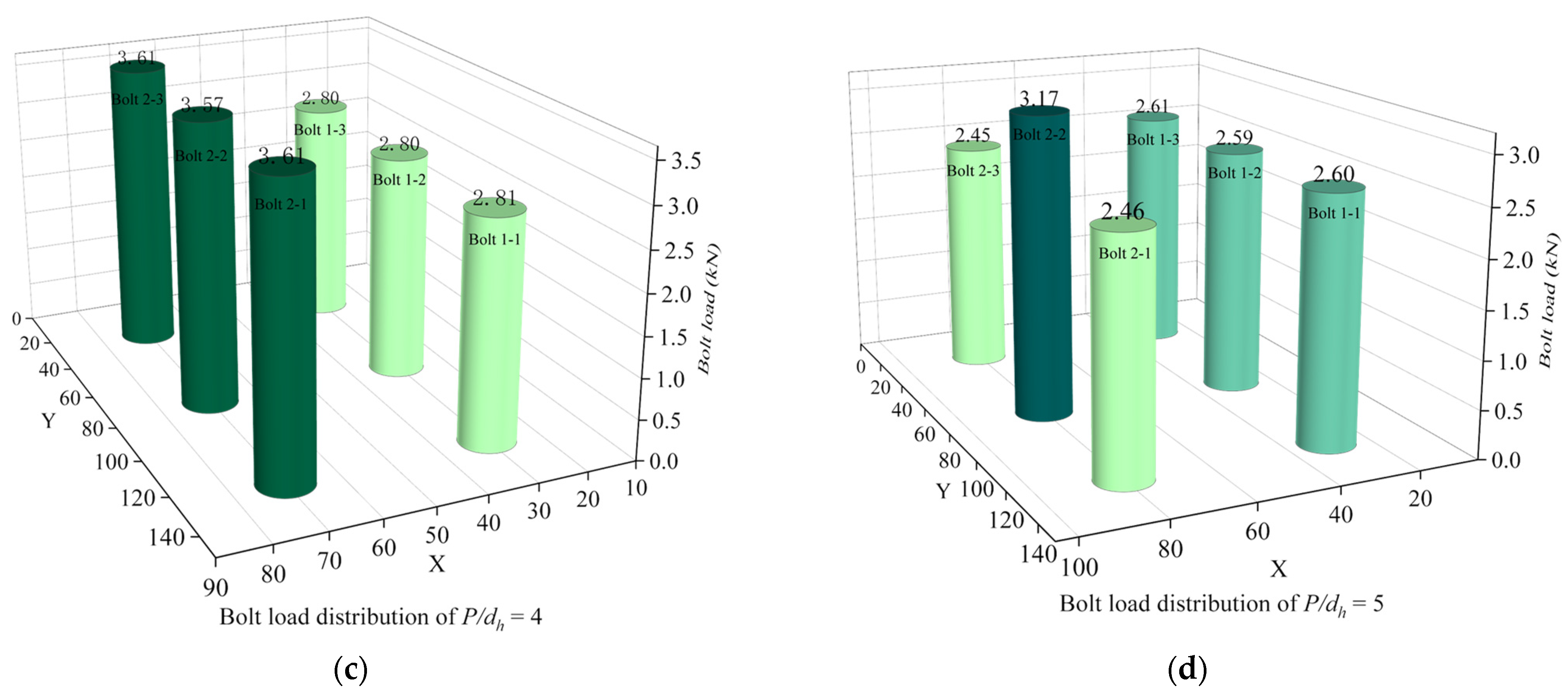 Materials 16 06352 g008b