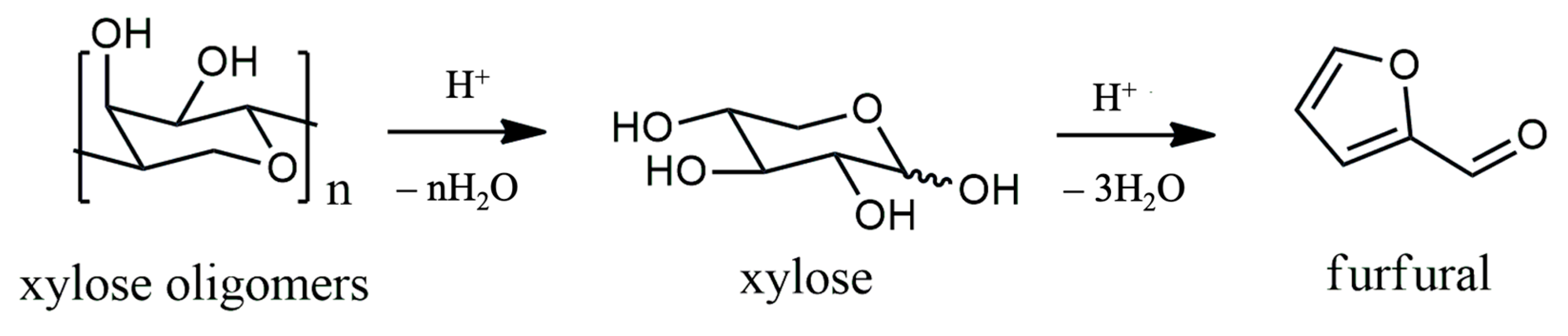 Materials 16 06357 sch001