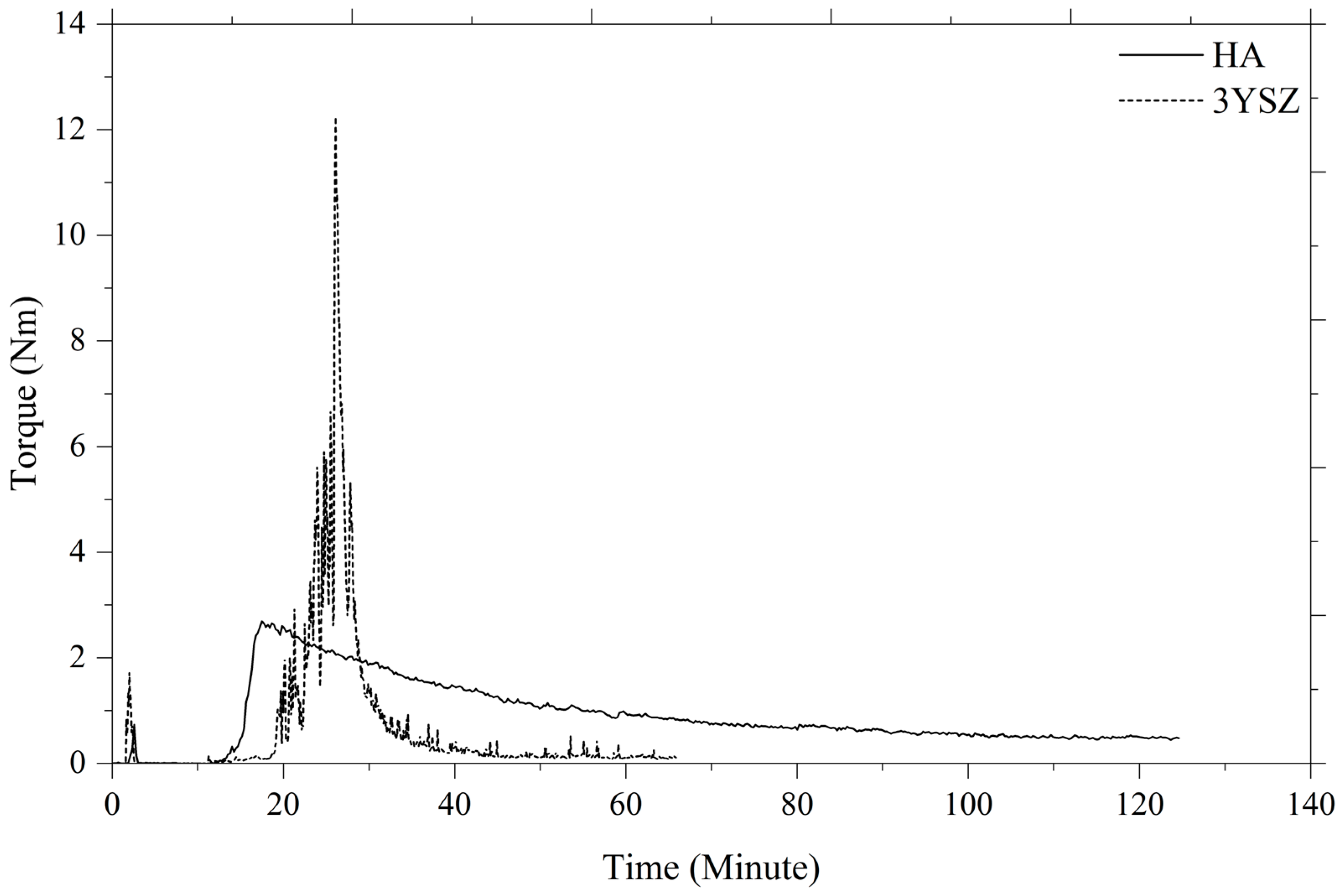 Materials 16 06375 g006