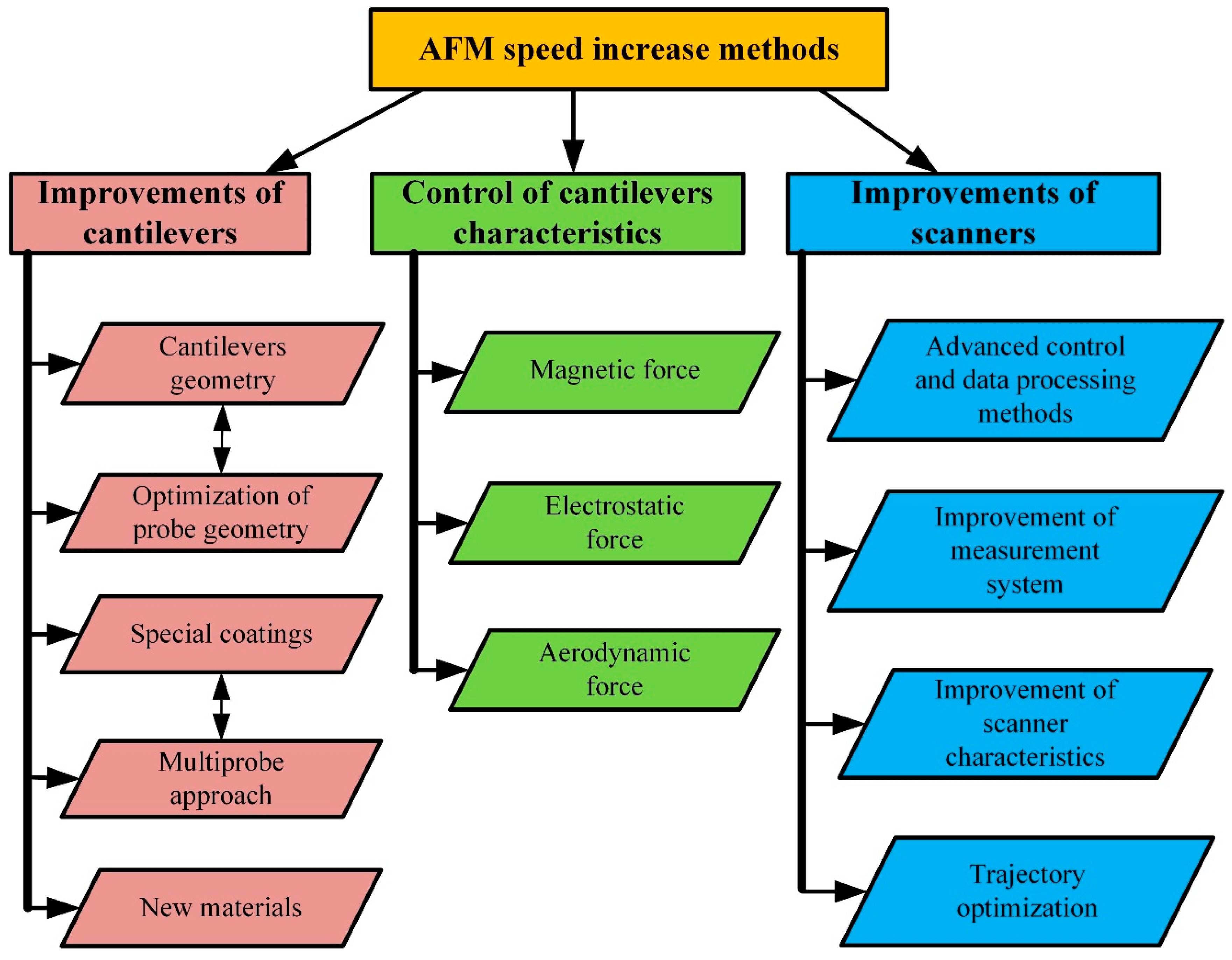 Materials 16 06379 g008 Materials 16 06379 g008