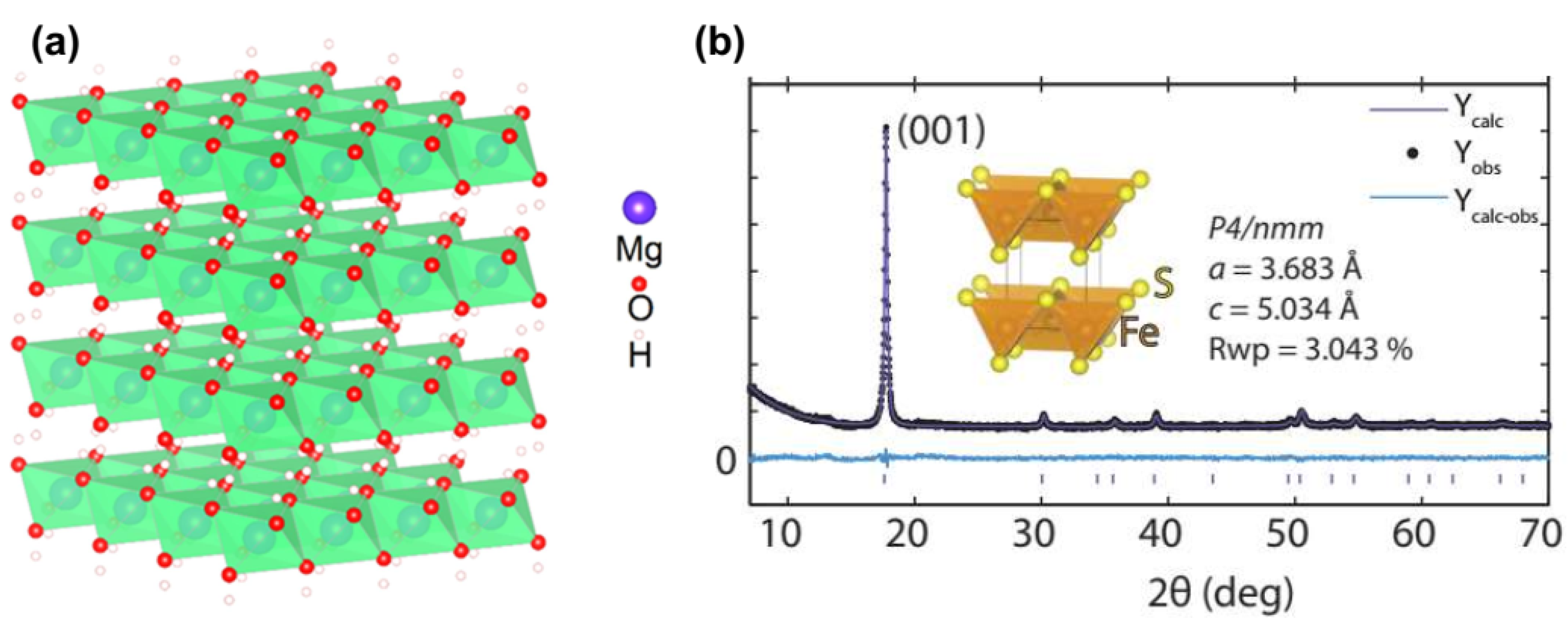 Materials 16 06381 g003