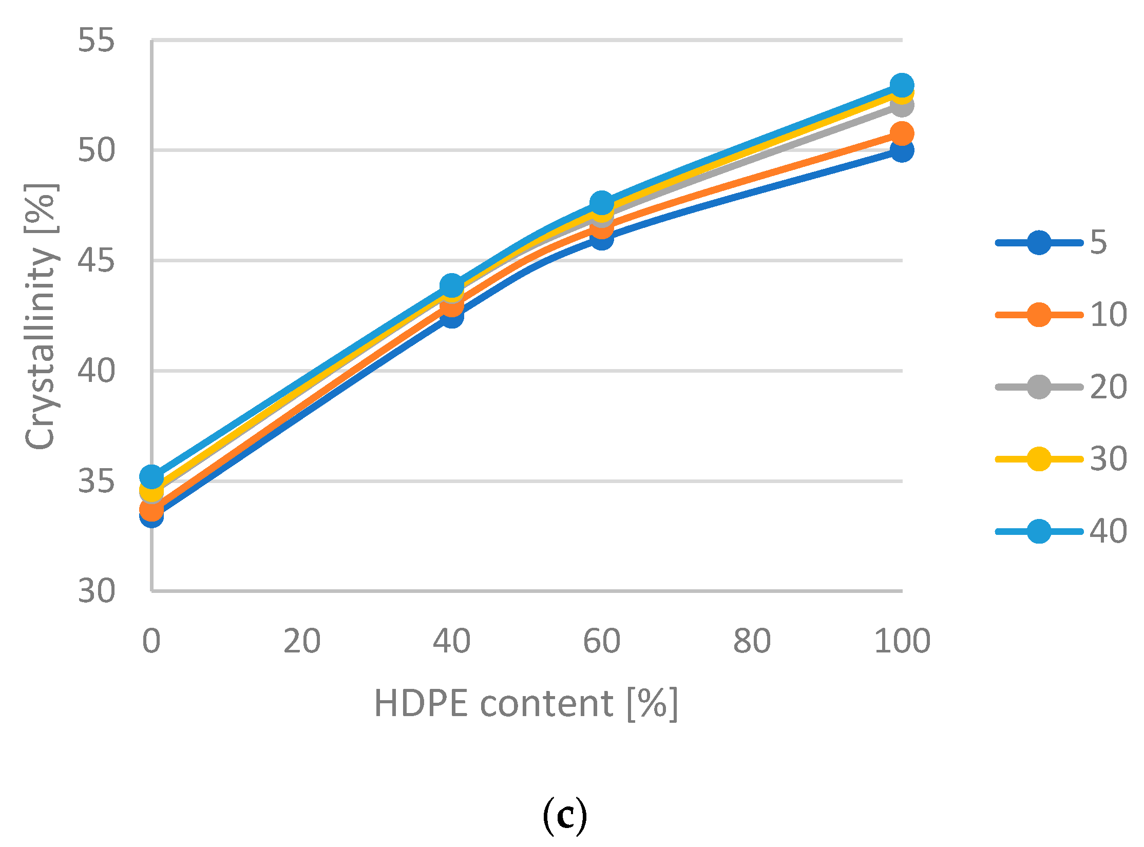 Materials 16 06402 g003b