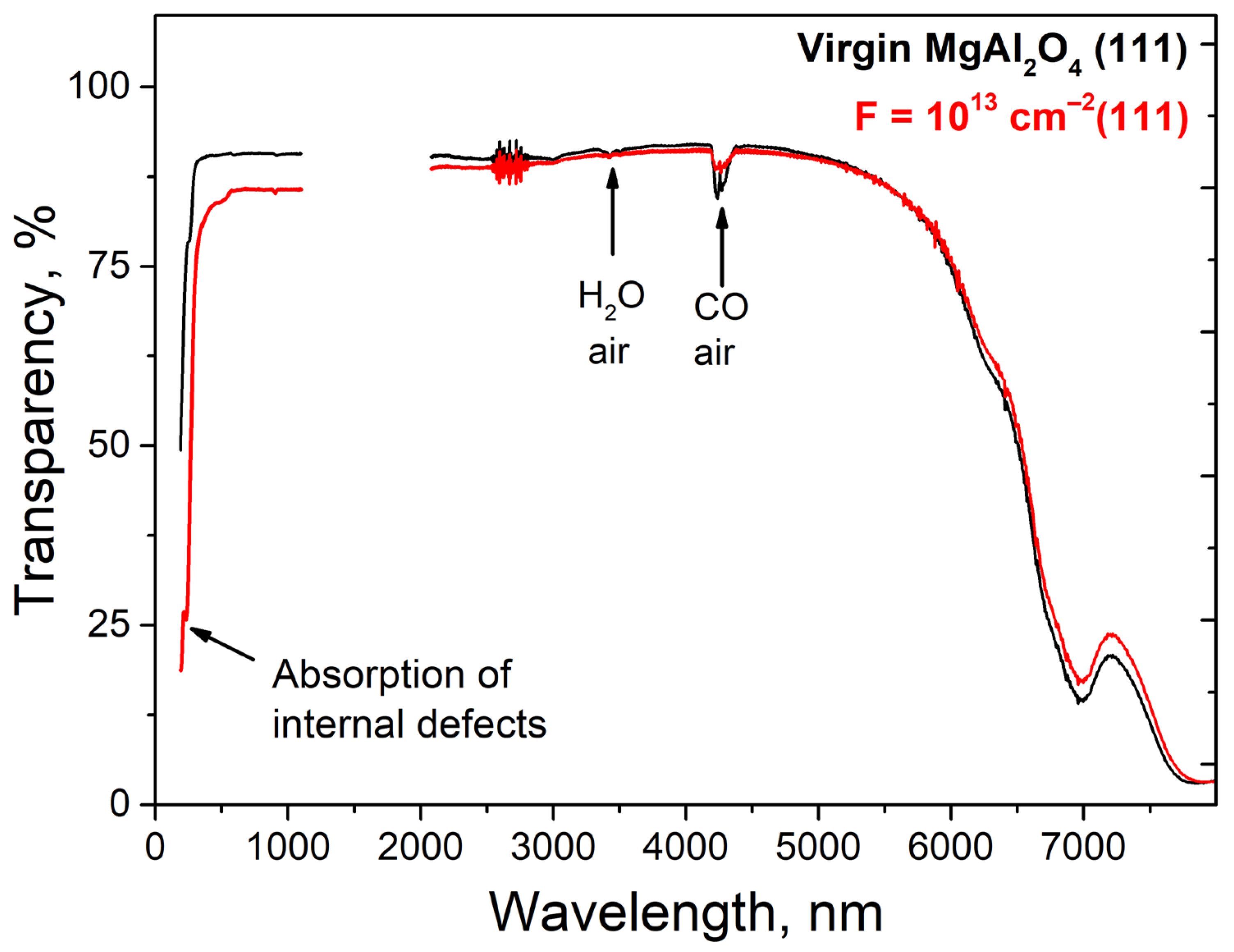 Materials 16 06414 g003