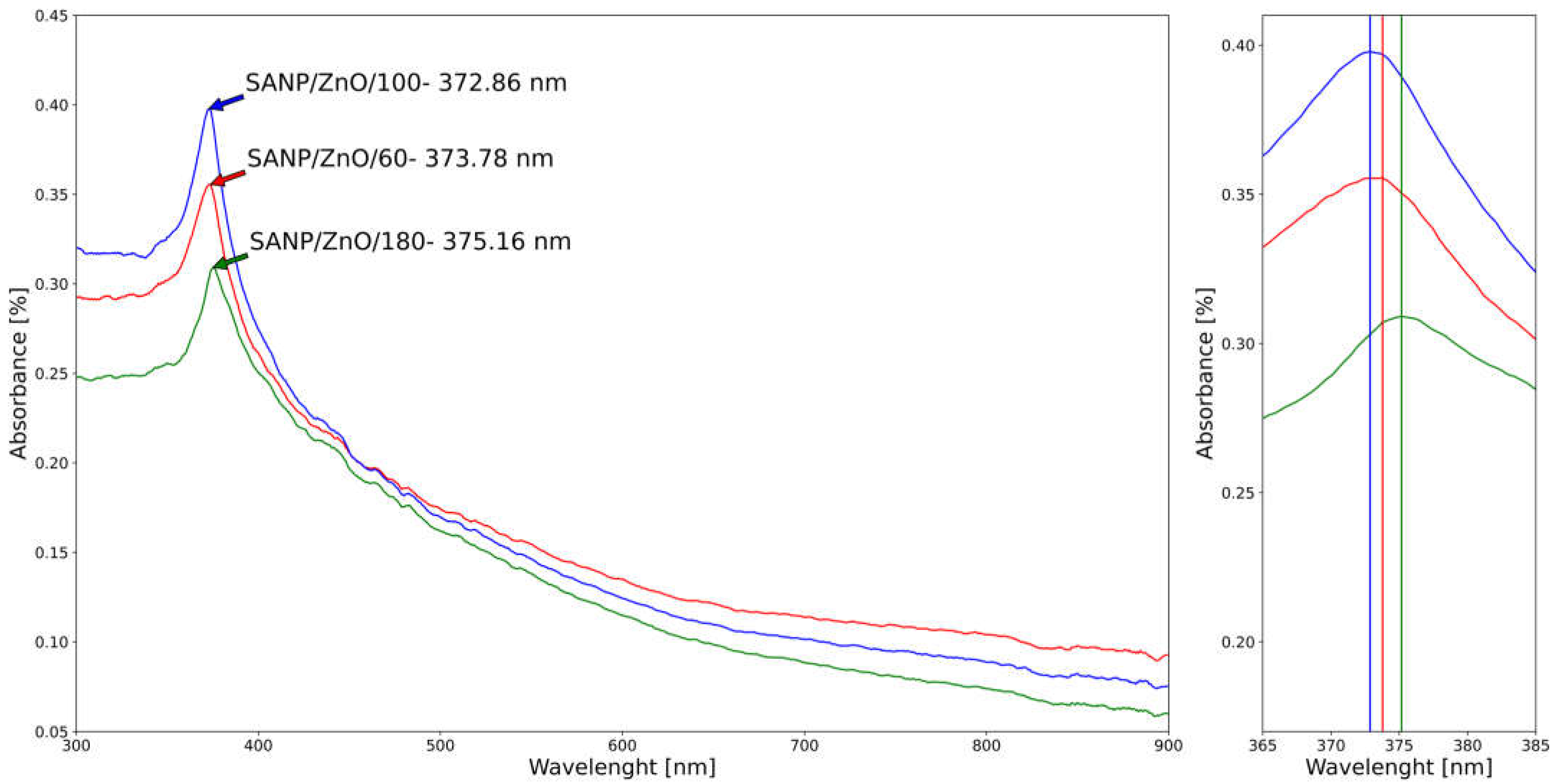 Materials 16 06417 g010