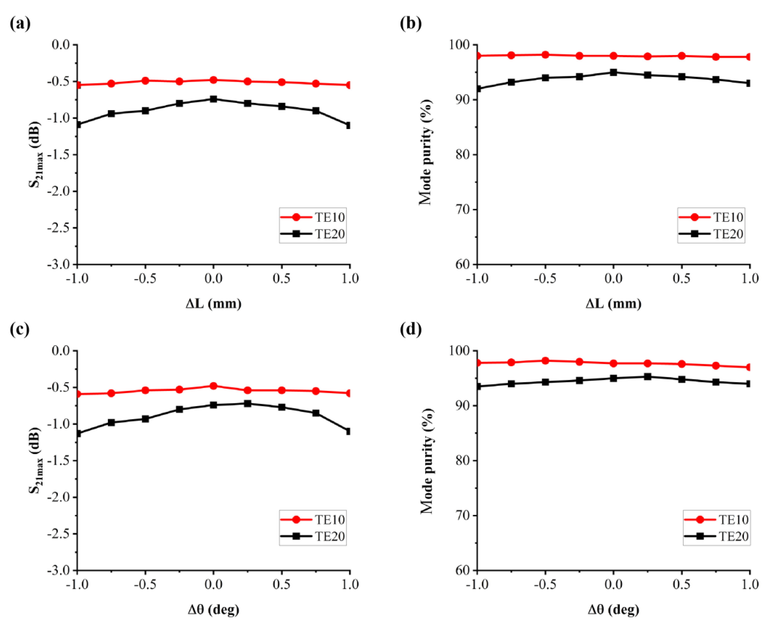 Materials 16 06420 g005
