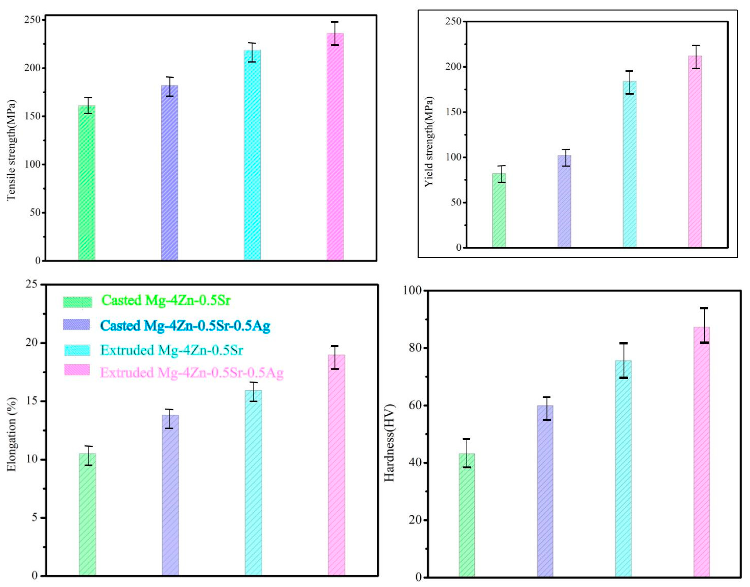 Materials 16 06423 g009