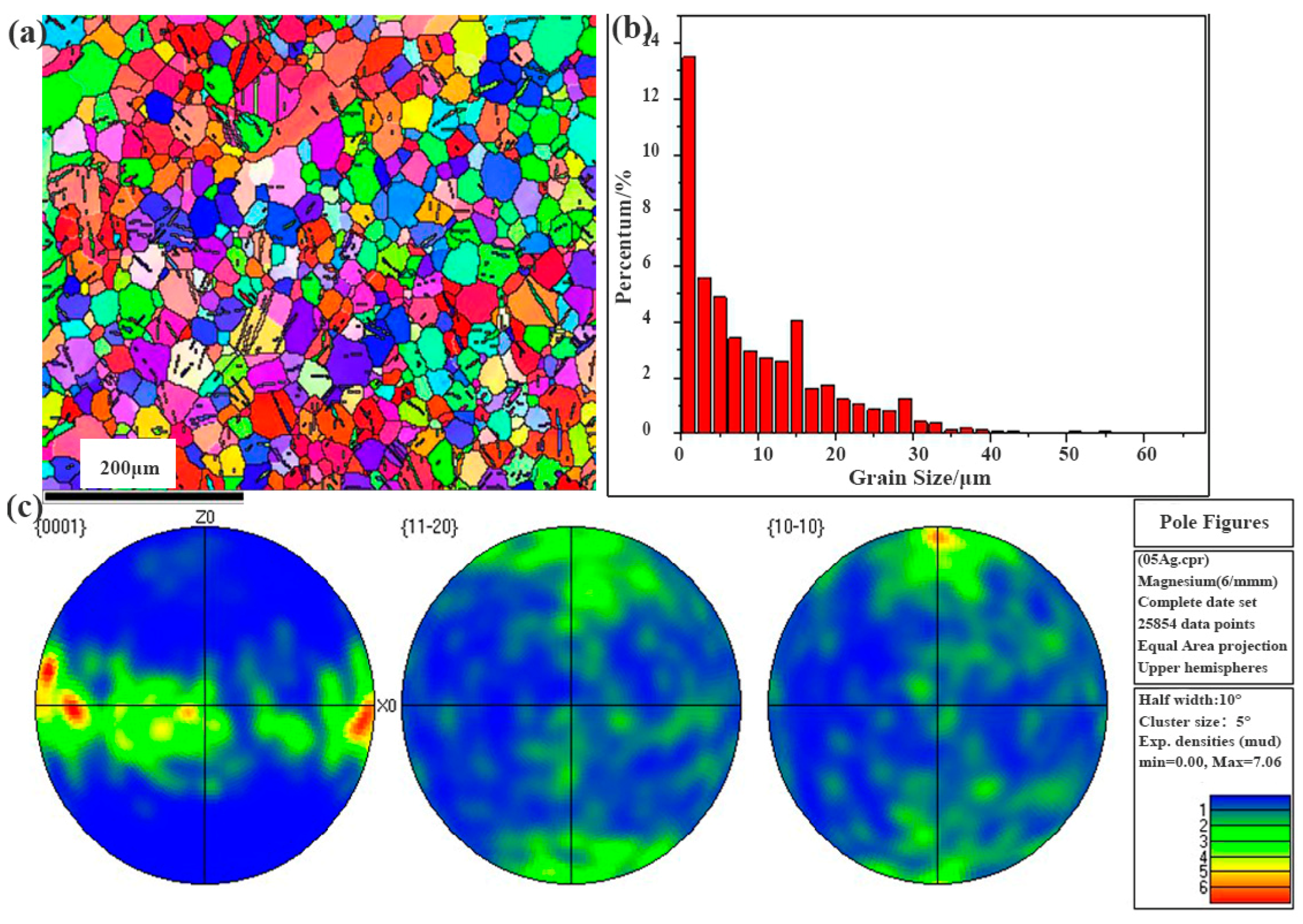 Materials 16 06423 g013