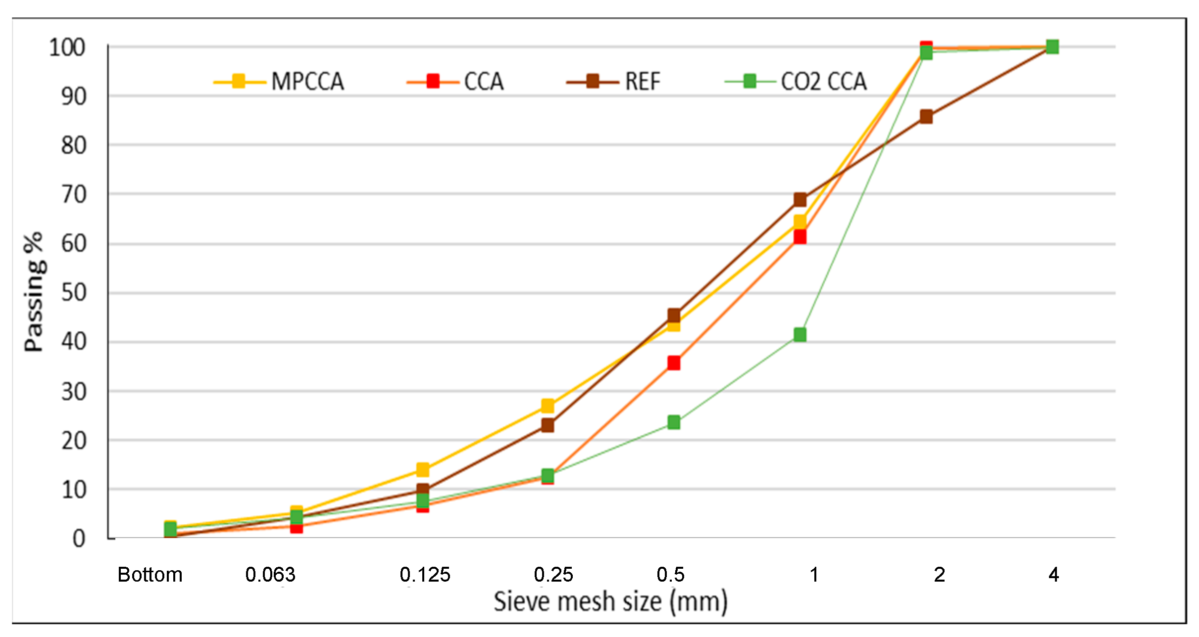 Materials 16 06437 g004