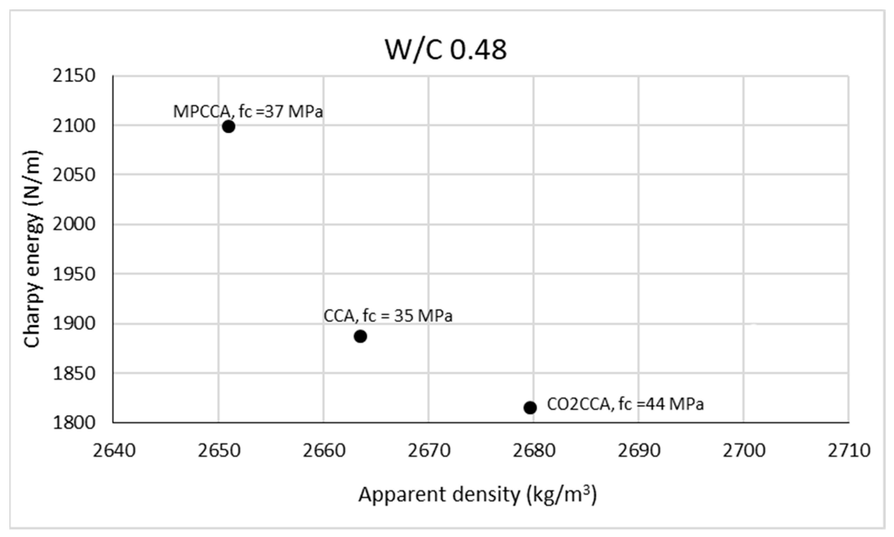 Materials 16 06437 g008