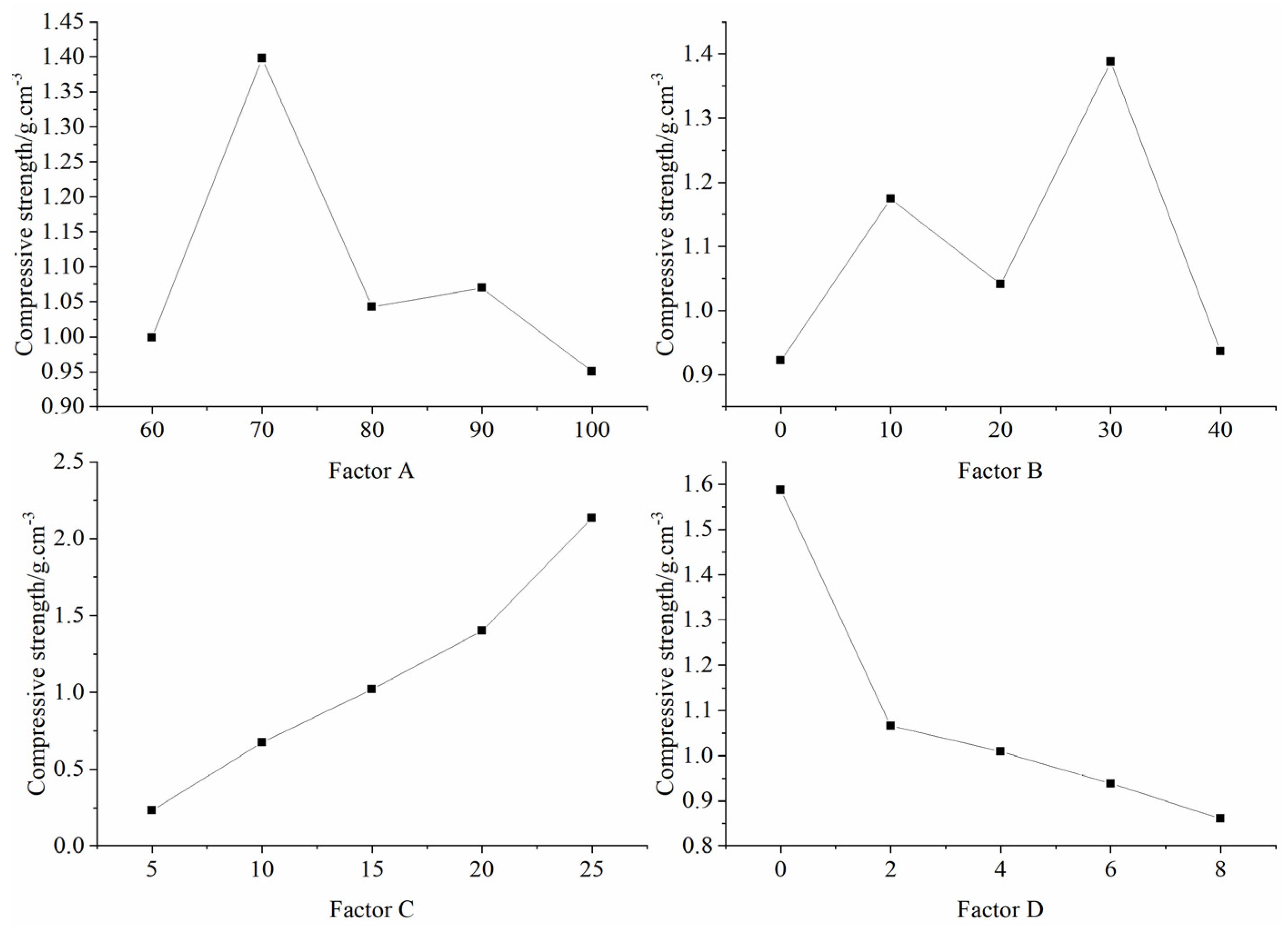 Materials 16 06439 g009