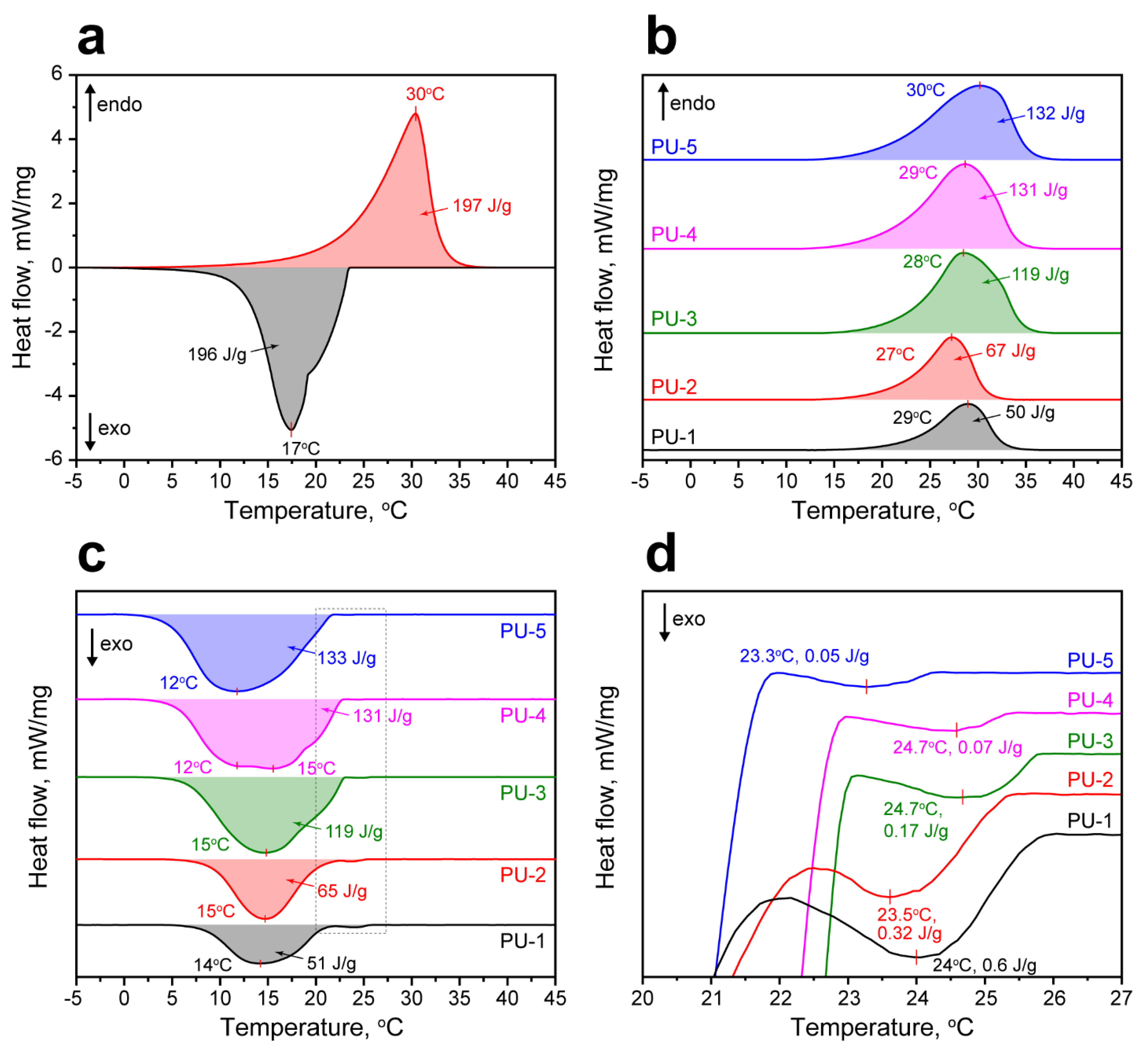Materials 16 06460 g006