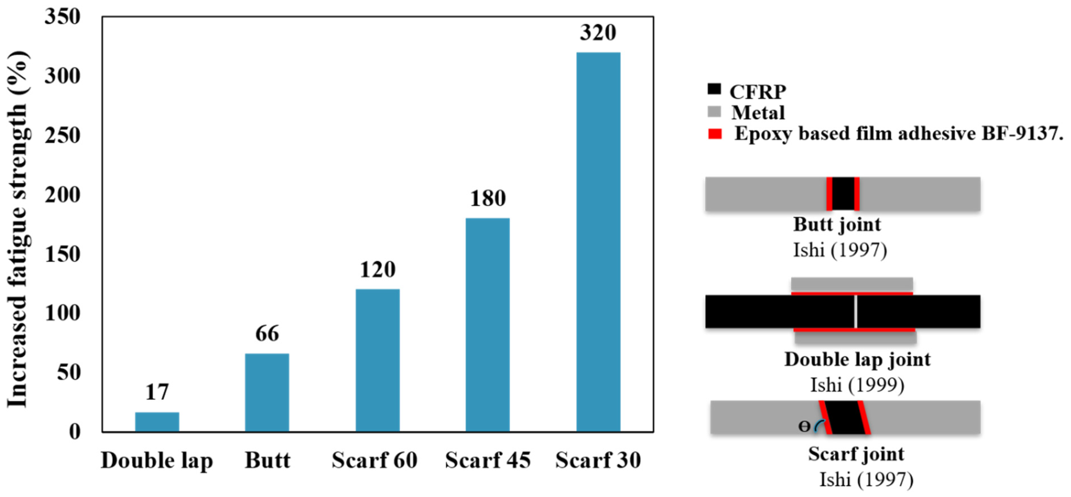 Materials 16 06468 g005
