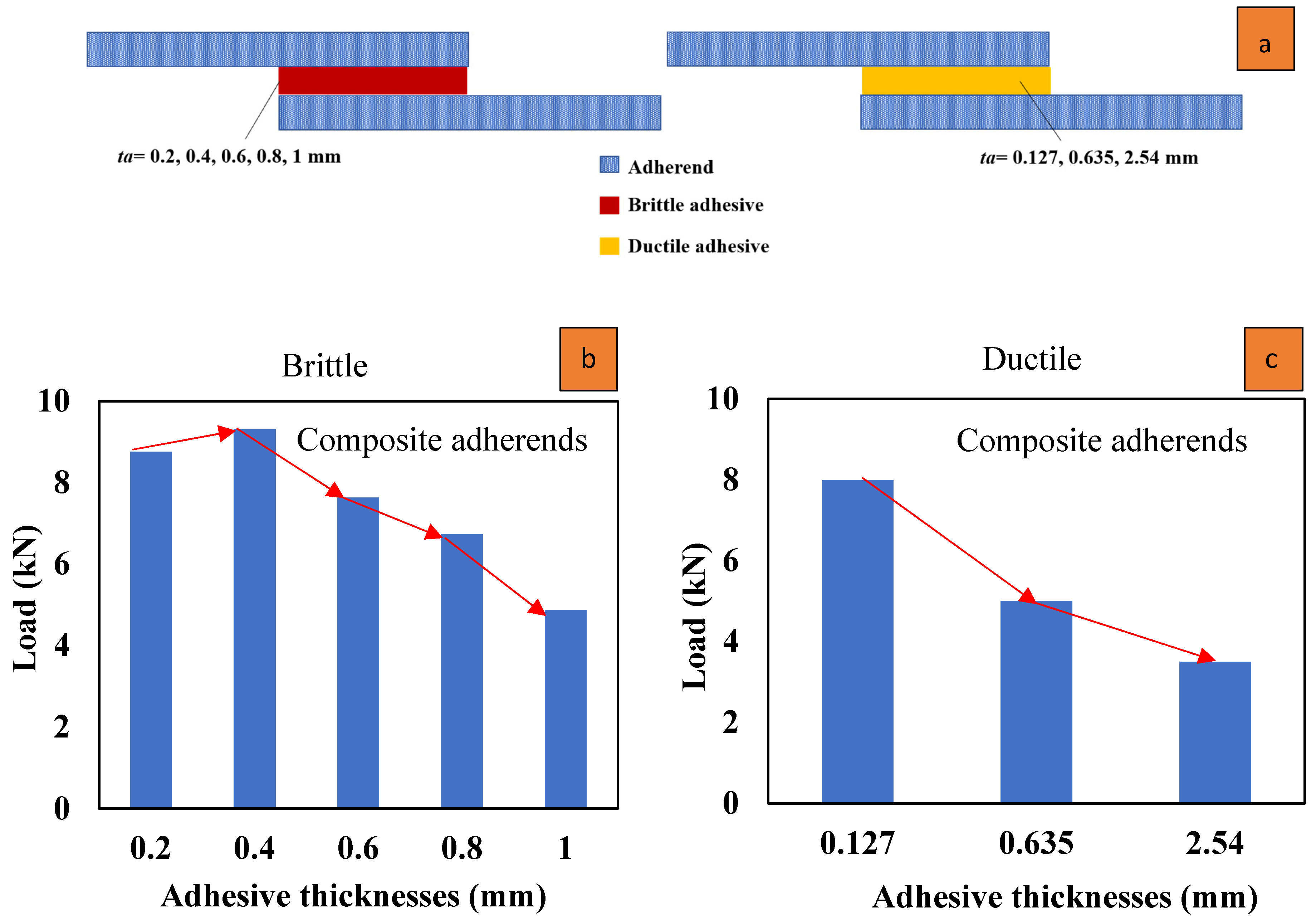 Materials 16 06468 g016