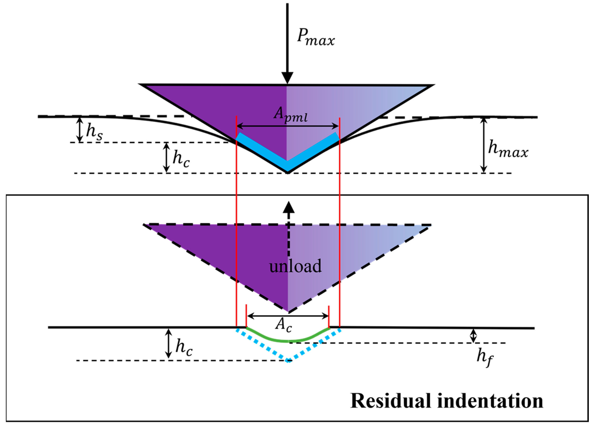 Materials 16 06469 g003