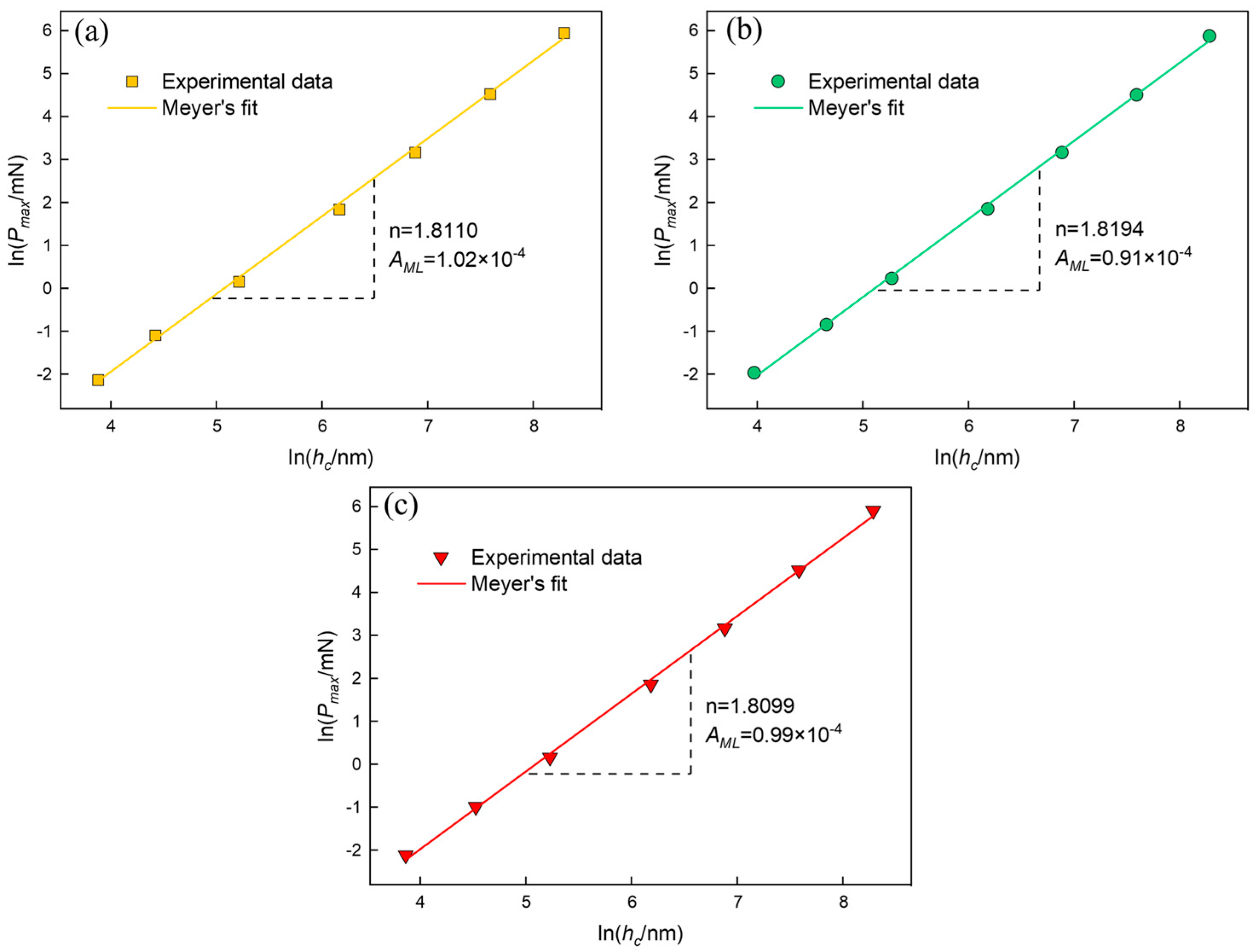 Materials 16 06469 g008