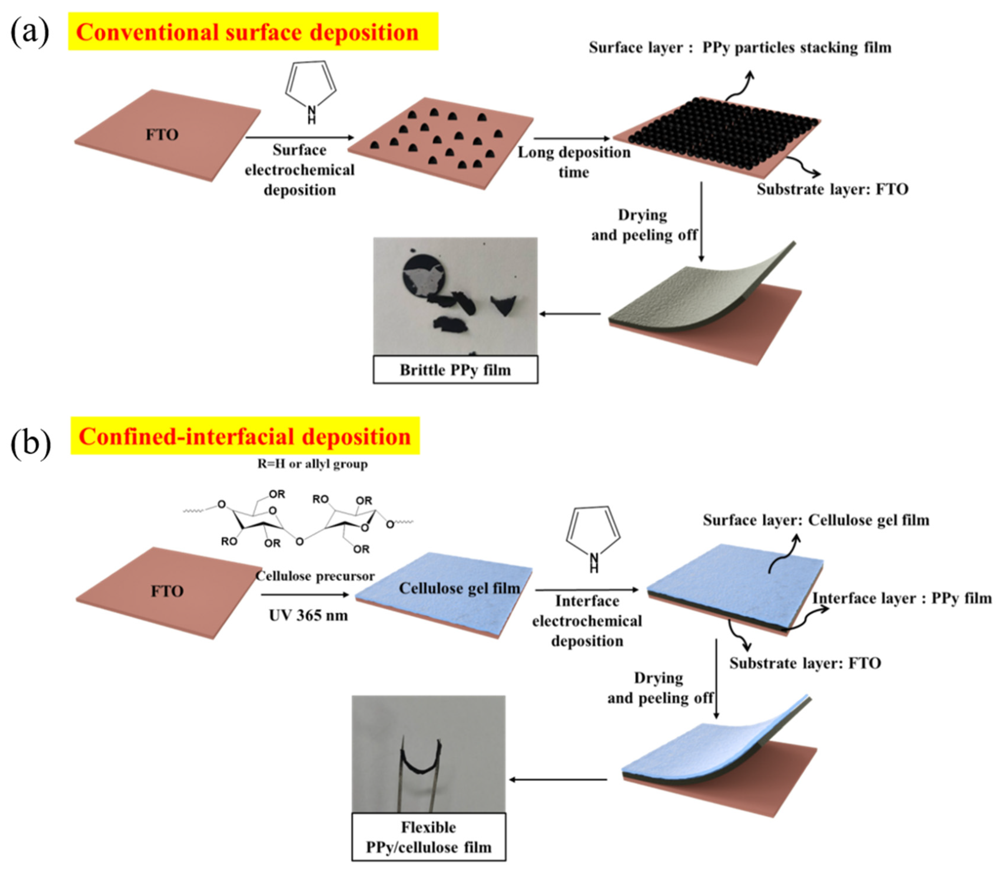 Materials 16 06476 sch001