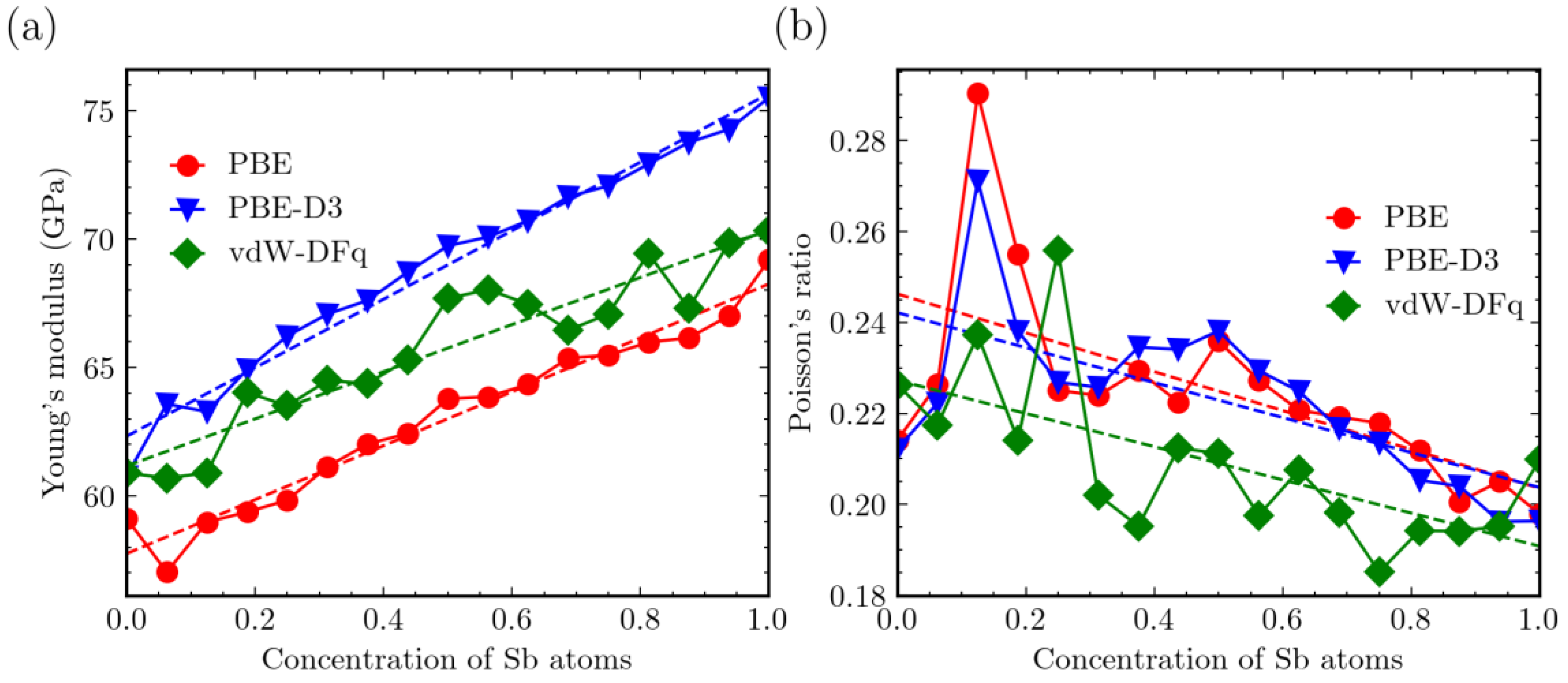 Materials 16 06482 g007