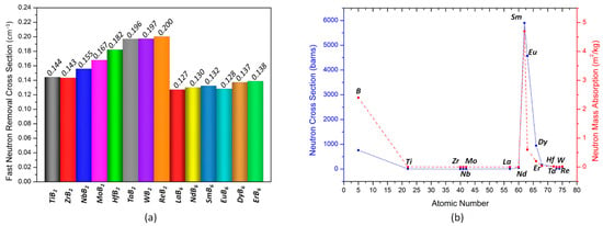 https://www.mdpi.com/materials/materials-16-06496/article_deploy/html/images/materials-16-06496-g005-550.jpg