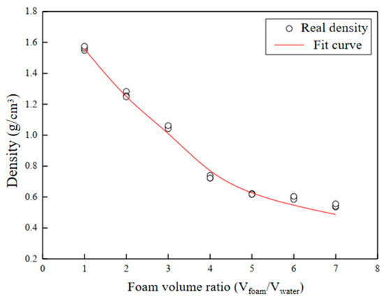 Foam structure in the form of dry and wet and its variation under the