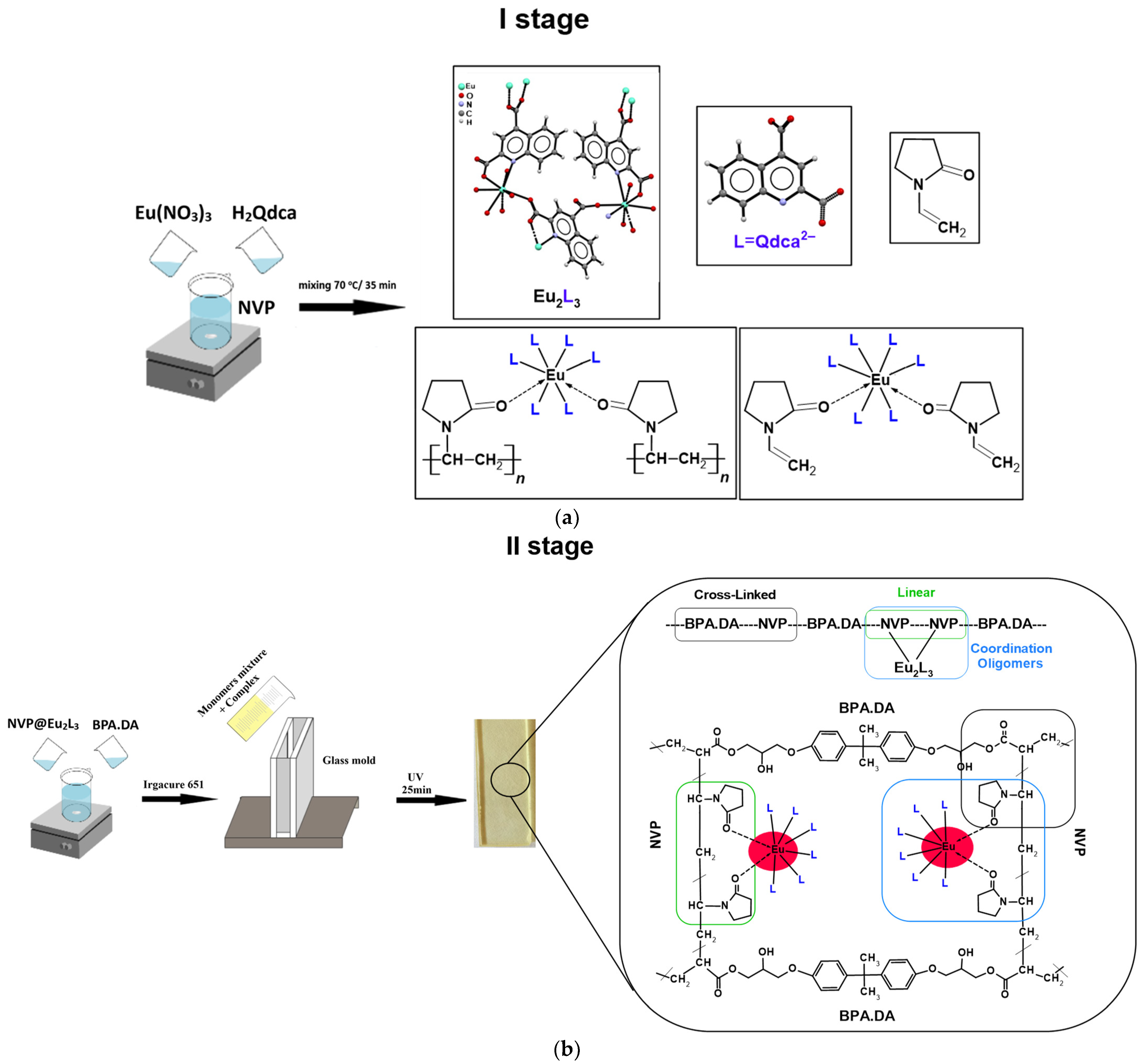 Materials 16 06509 sch001 Materials 16 06509 sch001