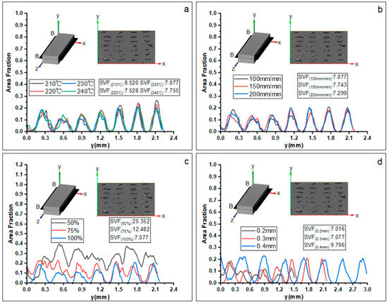 GPAMS: A G-code processor for advanced additive manufacturing