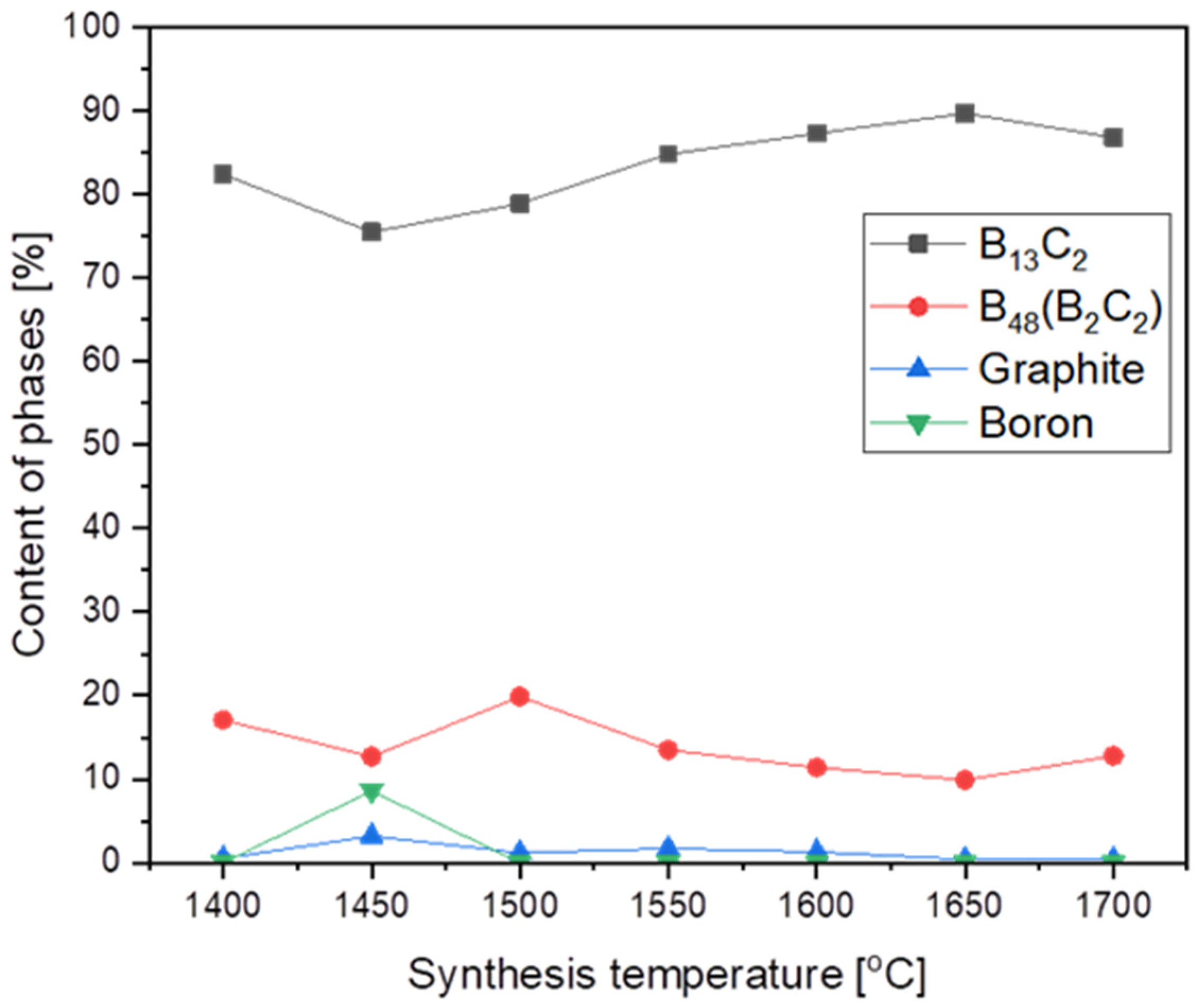 Materials 16 06534 g003