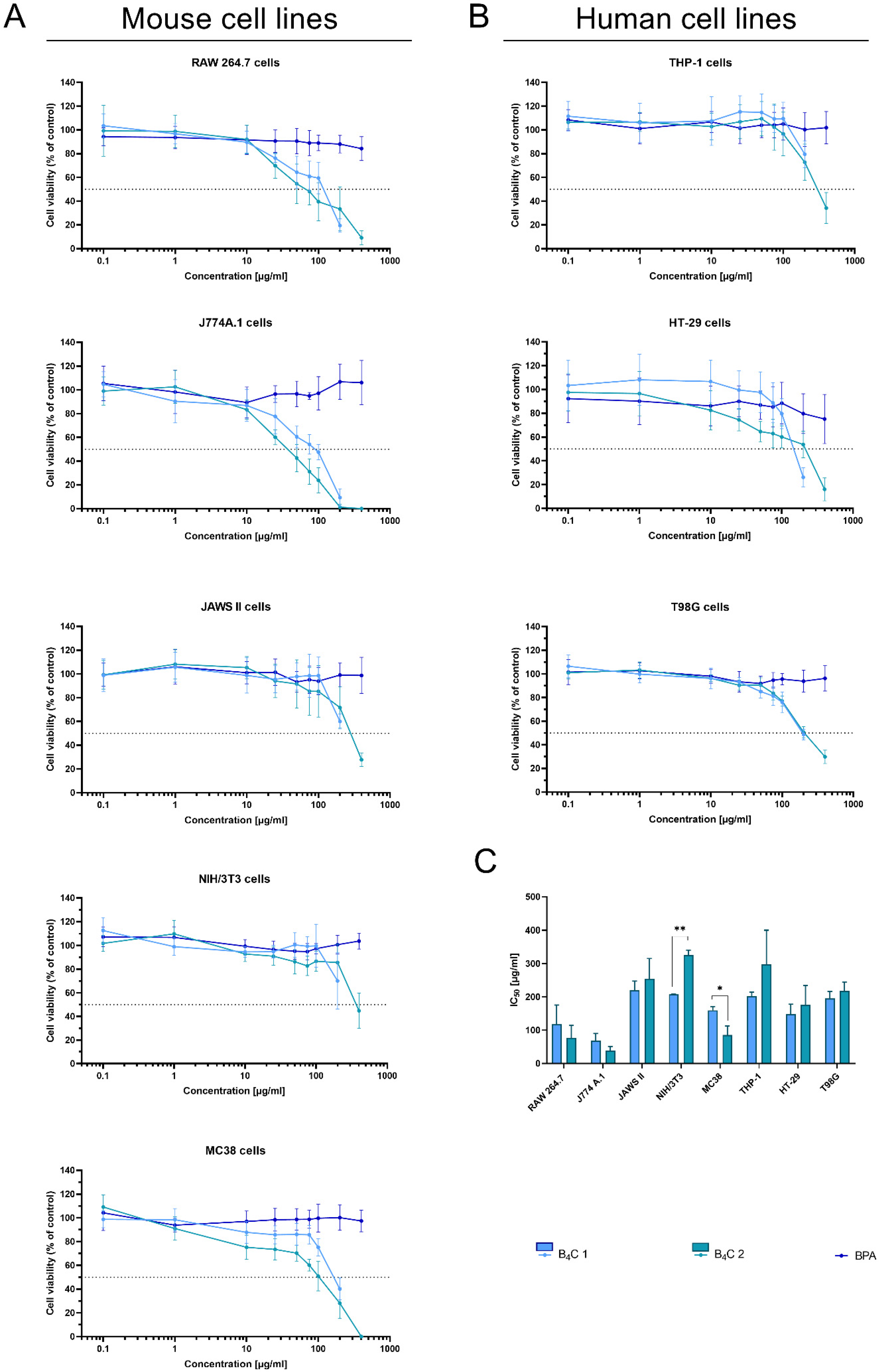 Materials 16 06534 g009