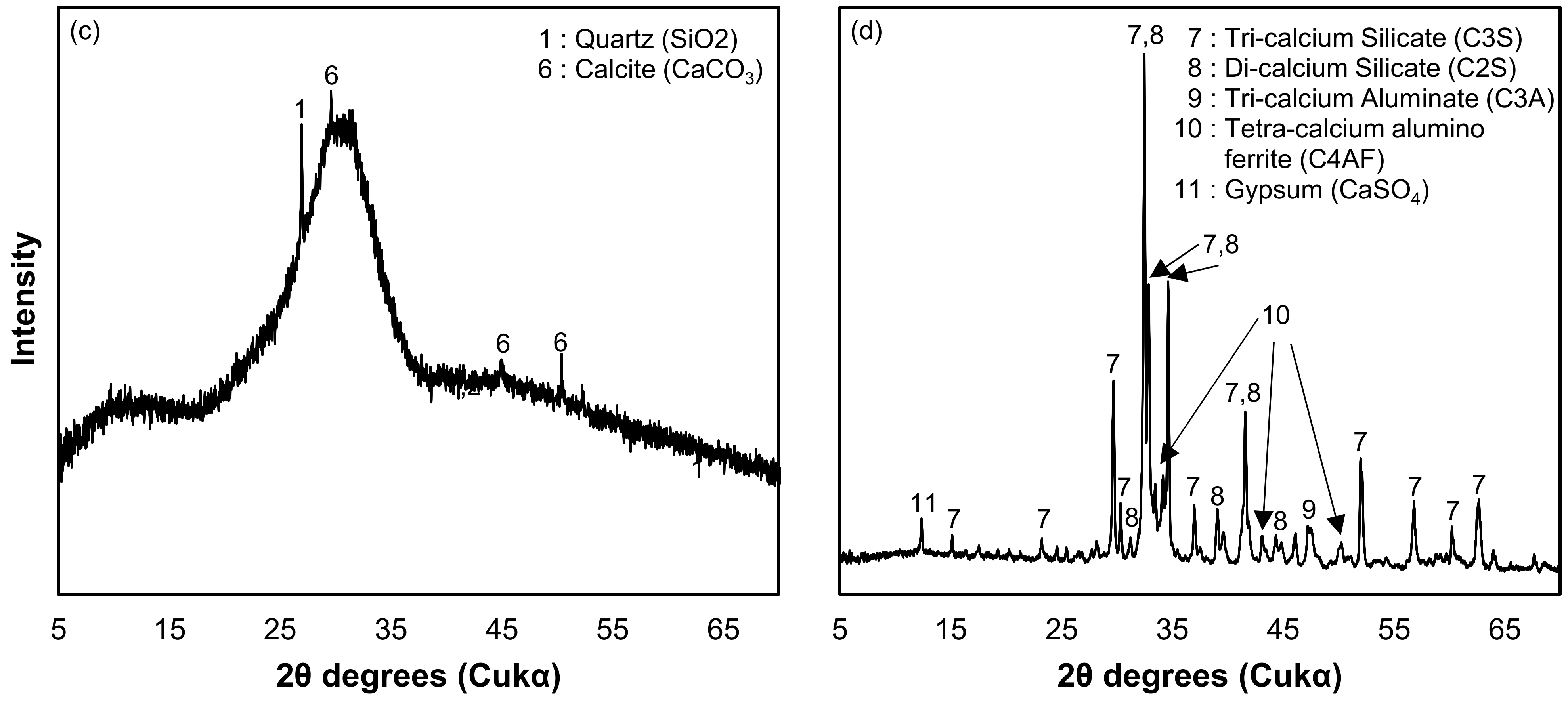 Materials 16 06543 g003b