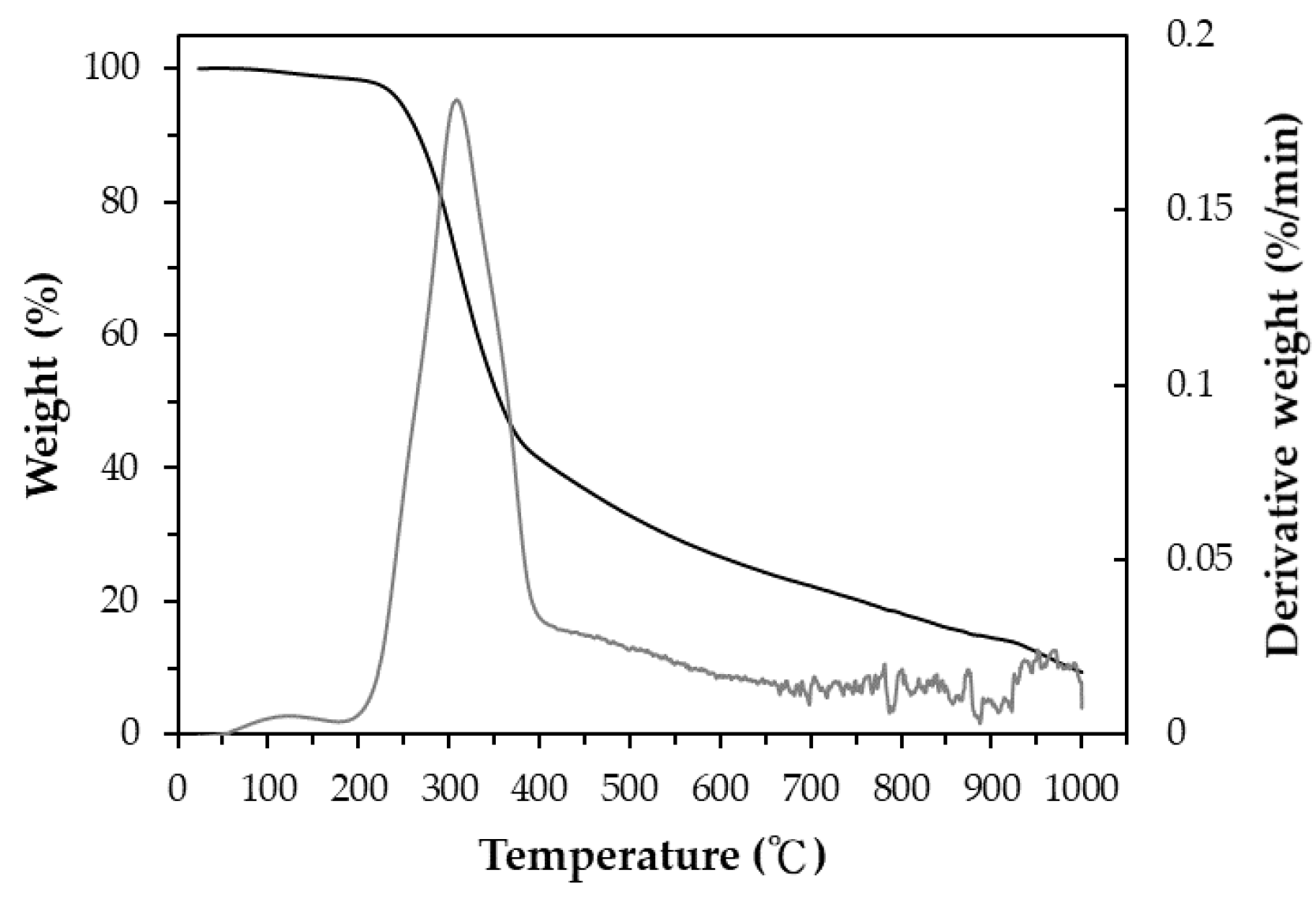 Materials 16 06558 g002