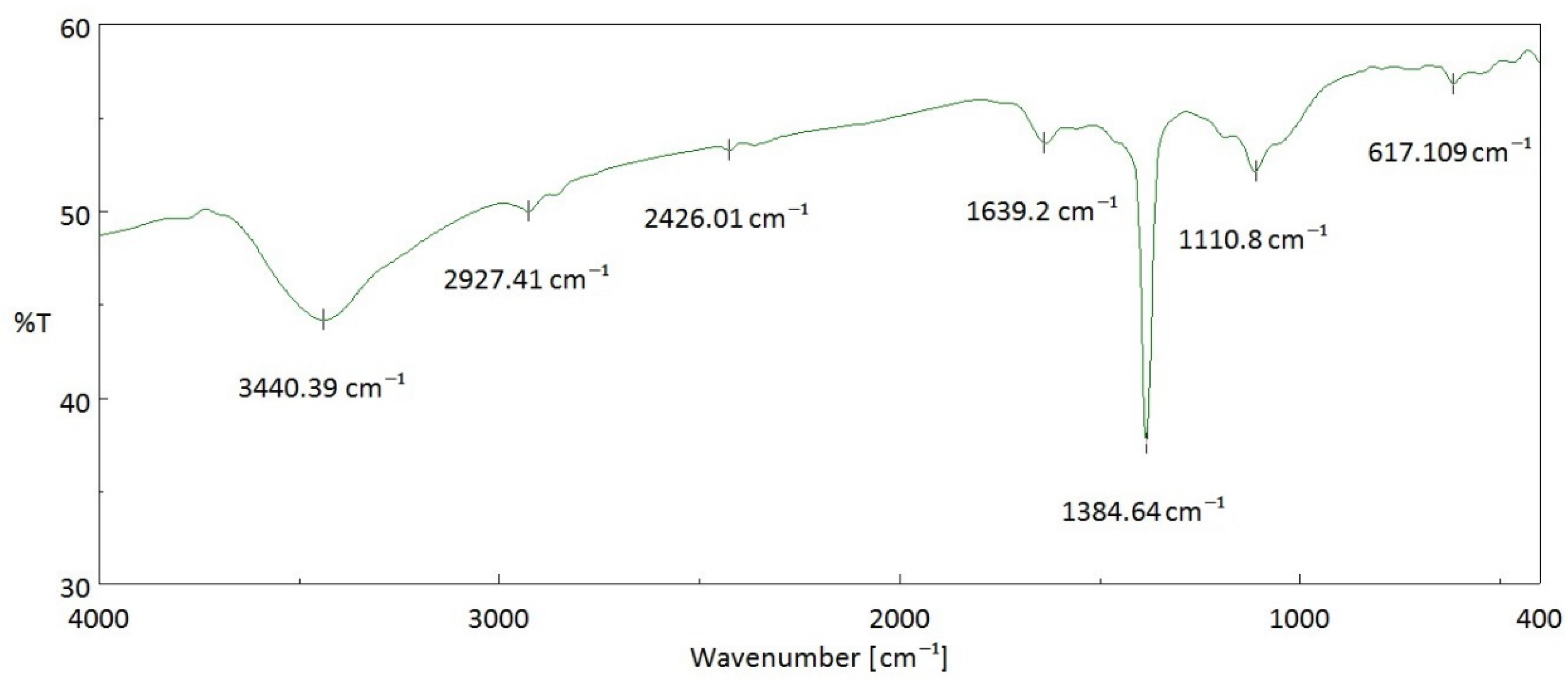 Materials 16 06558 g006