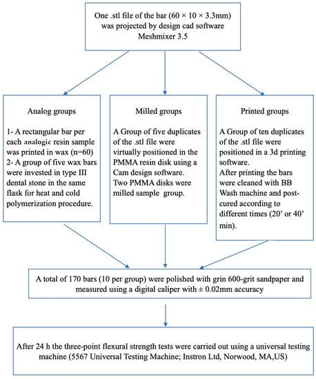 https://www.mdpi.com/materials/materials-16-06559/article_deploy/html/images/materials-16-06559-g001-550.jpg