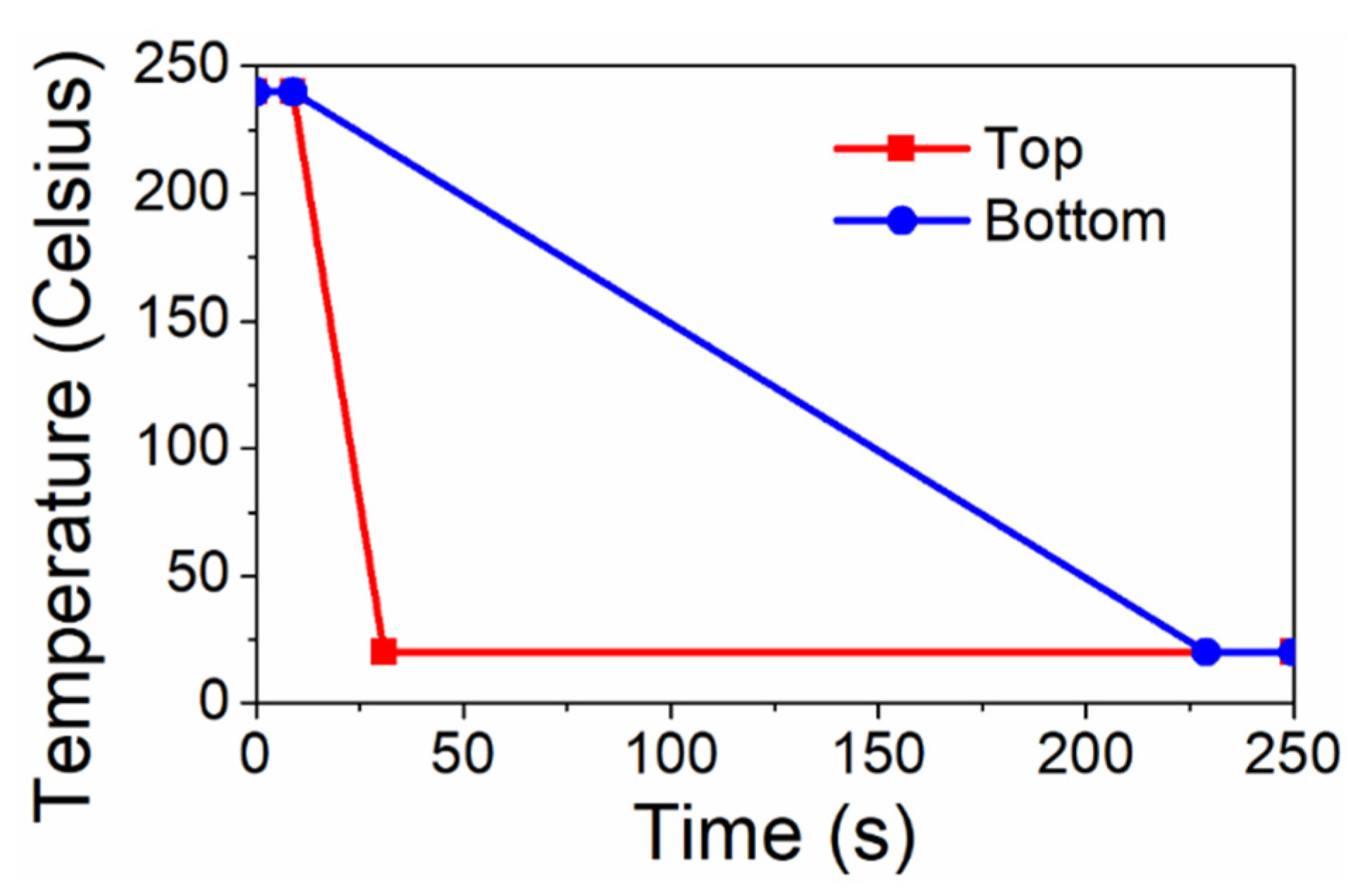 Materials 16 06567 g003