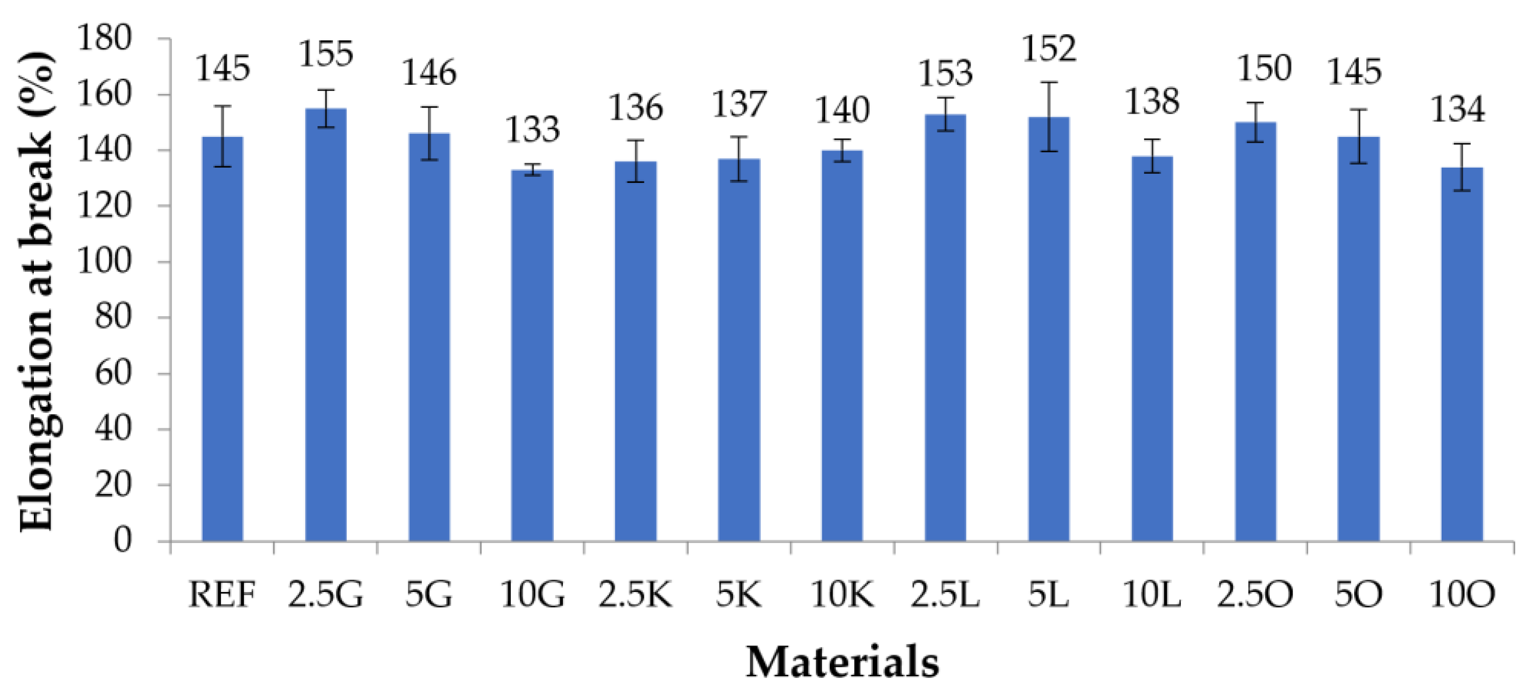 Materials 16 06569 g003