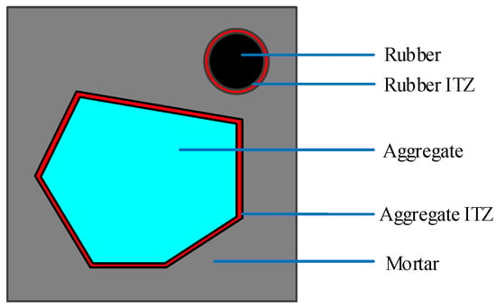 Anatomy of a Basic Tank : r/Diepio