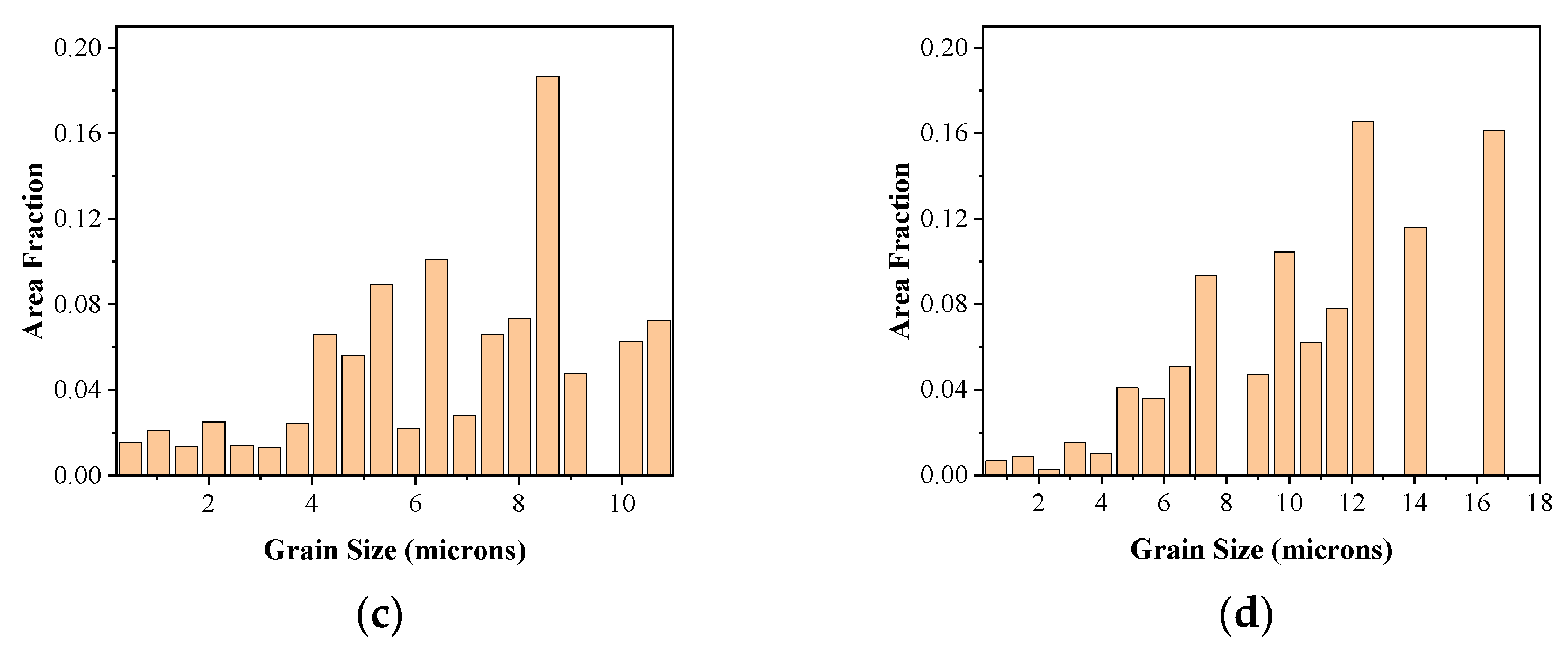 Materials 16 06601 g013b