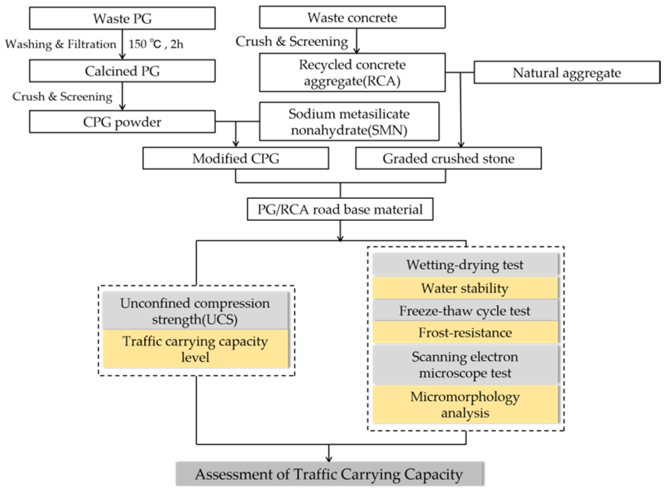 Materials 16 06607 g004