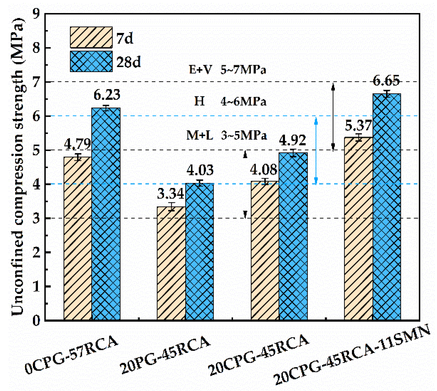 Materials 16 06607 g007