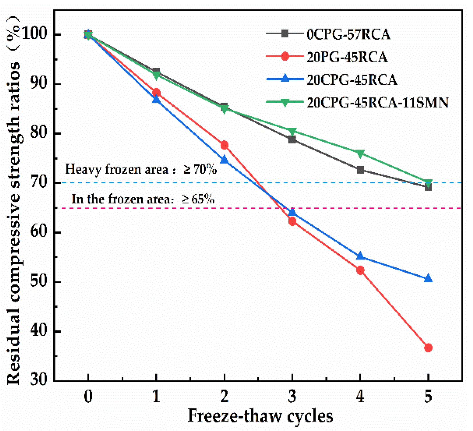 Materials 16 06607 g010