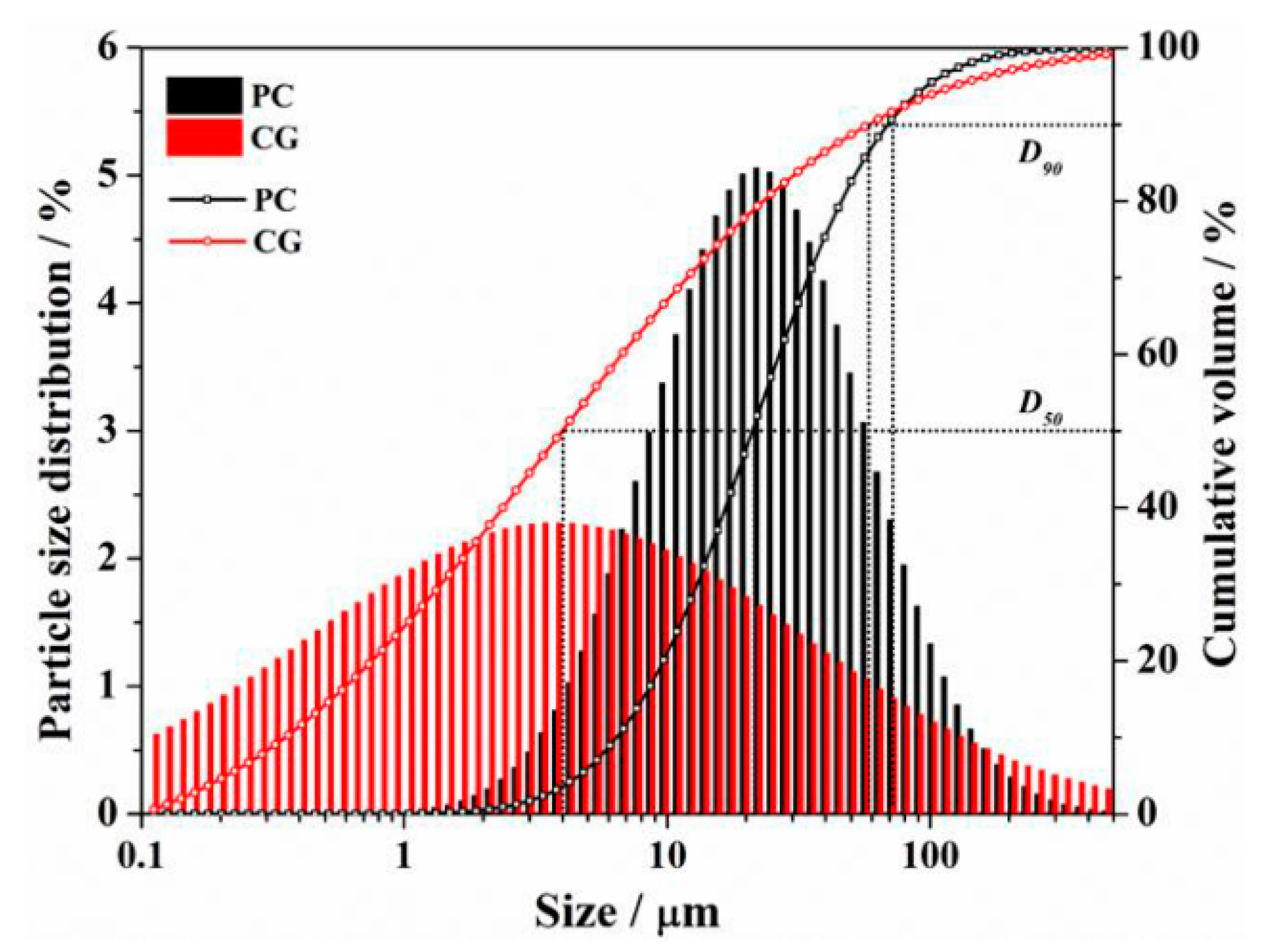 Materials 16 06609 g002