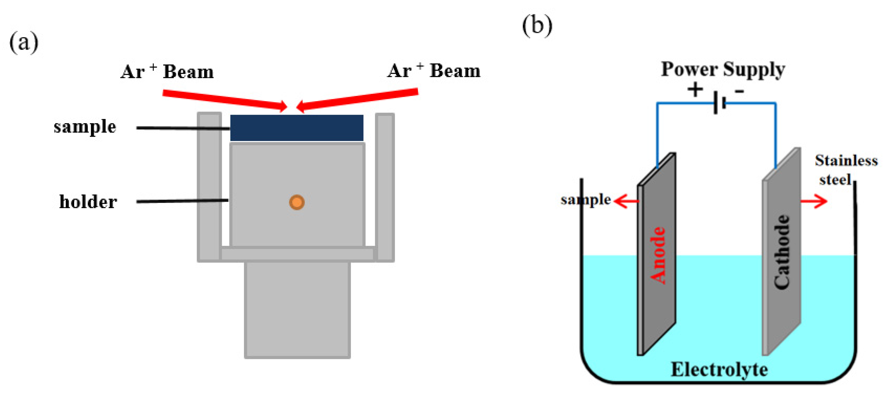 Materials 16 06612 g001
