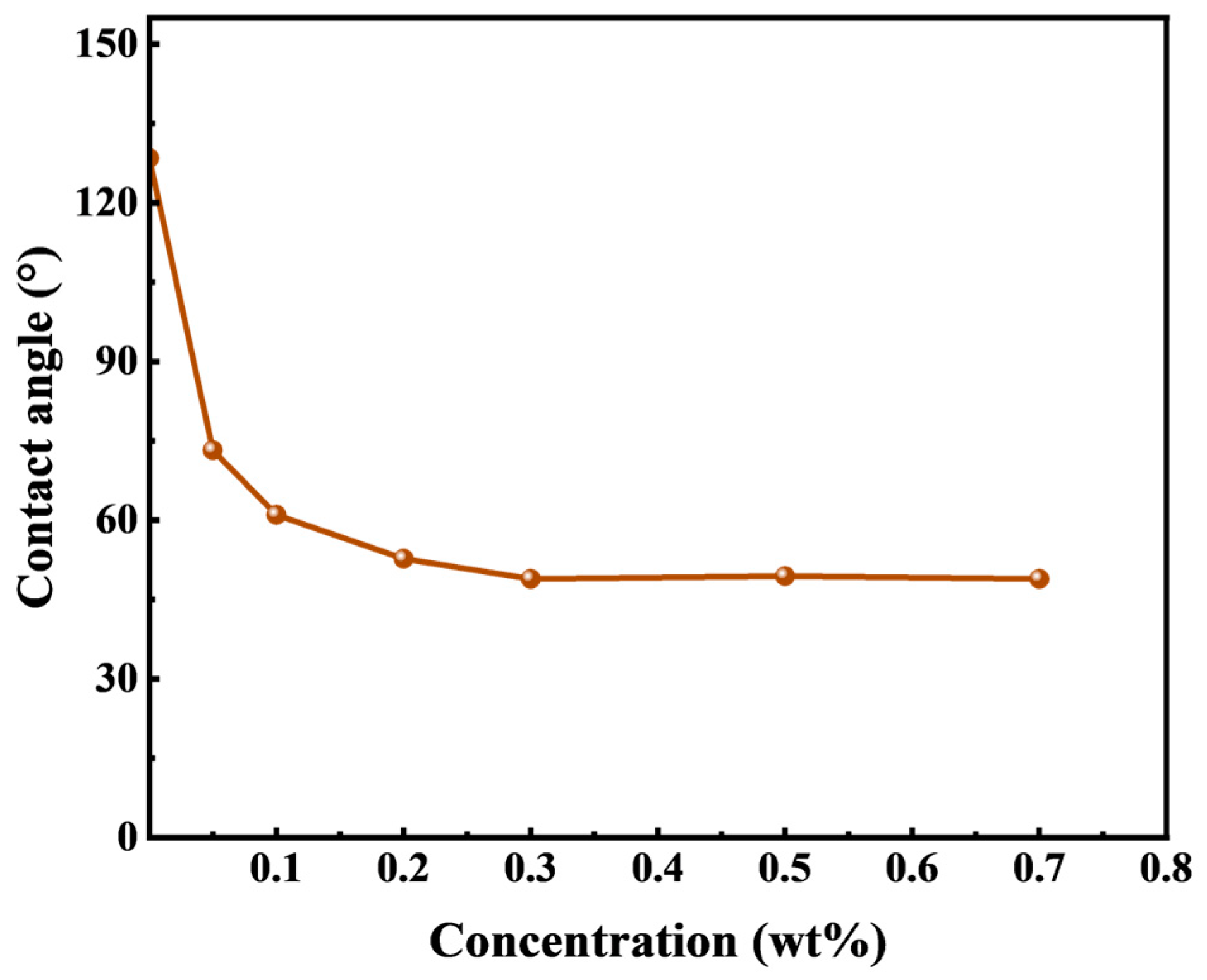 Materials 16 06613 g004