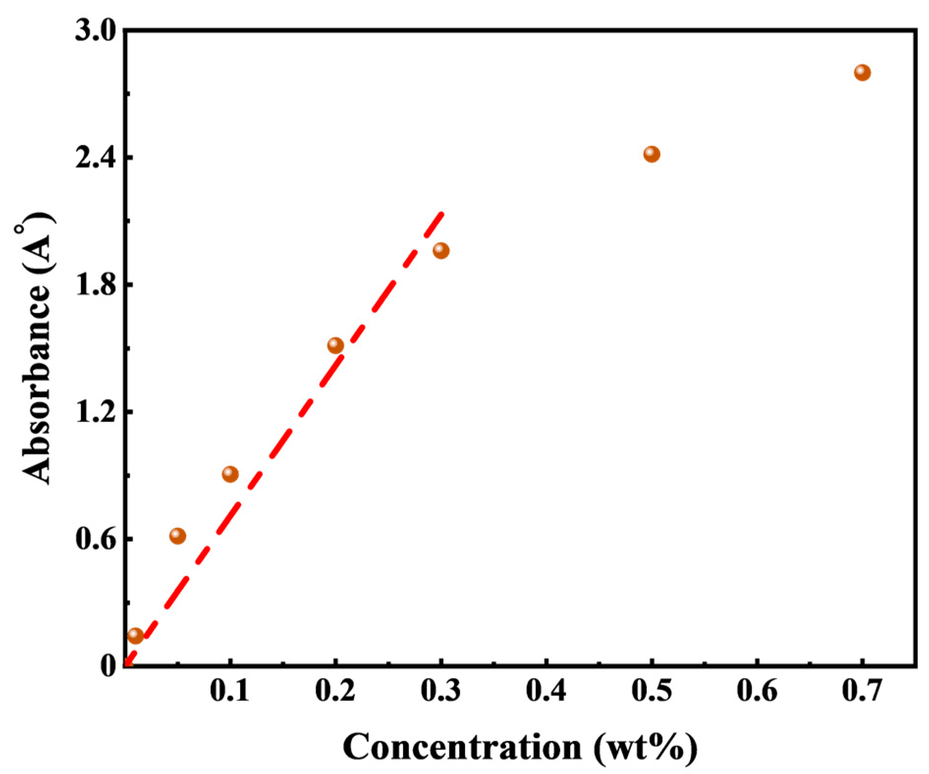 Materials 16 06613 g007