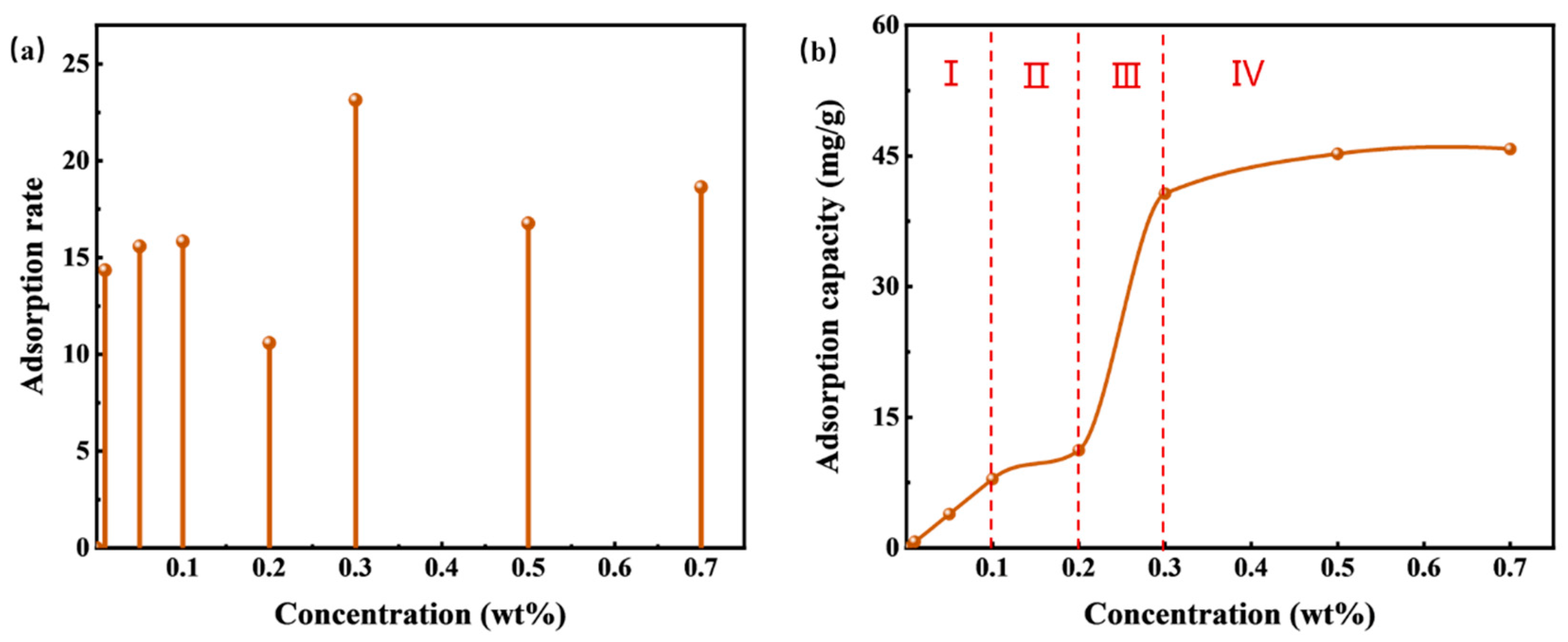 Materials 16 06613 g008