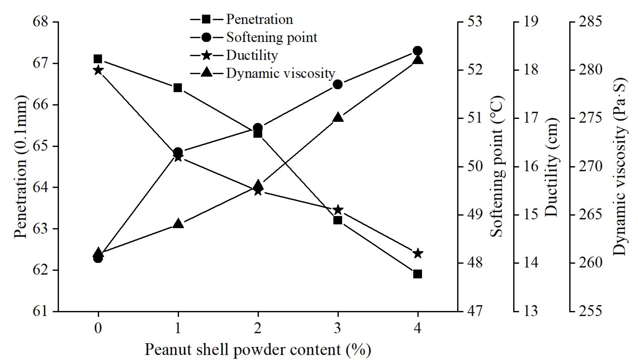Materials 16 06618 g011